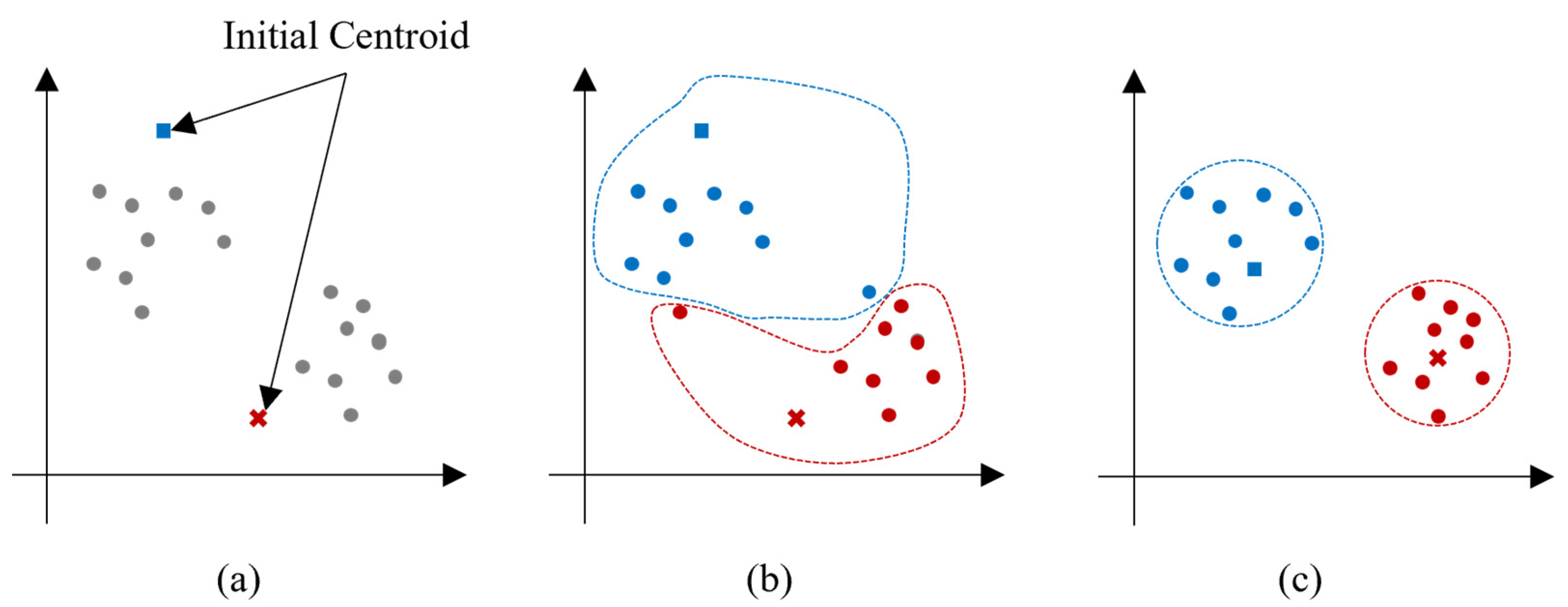 Axioms 11 00708 g005 Axioms 11 00708 g005