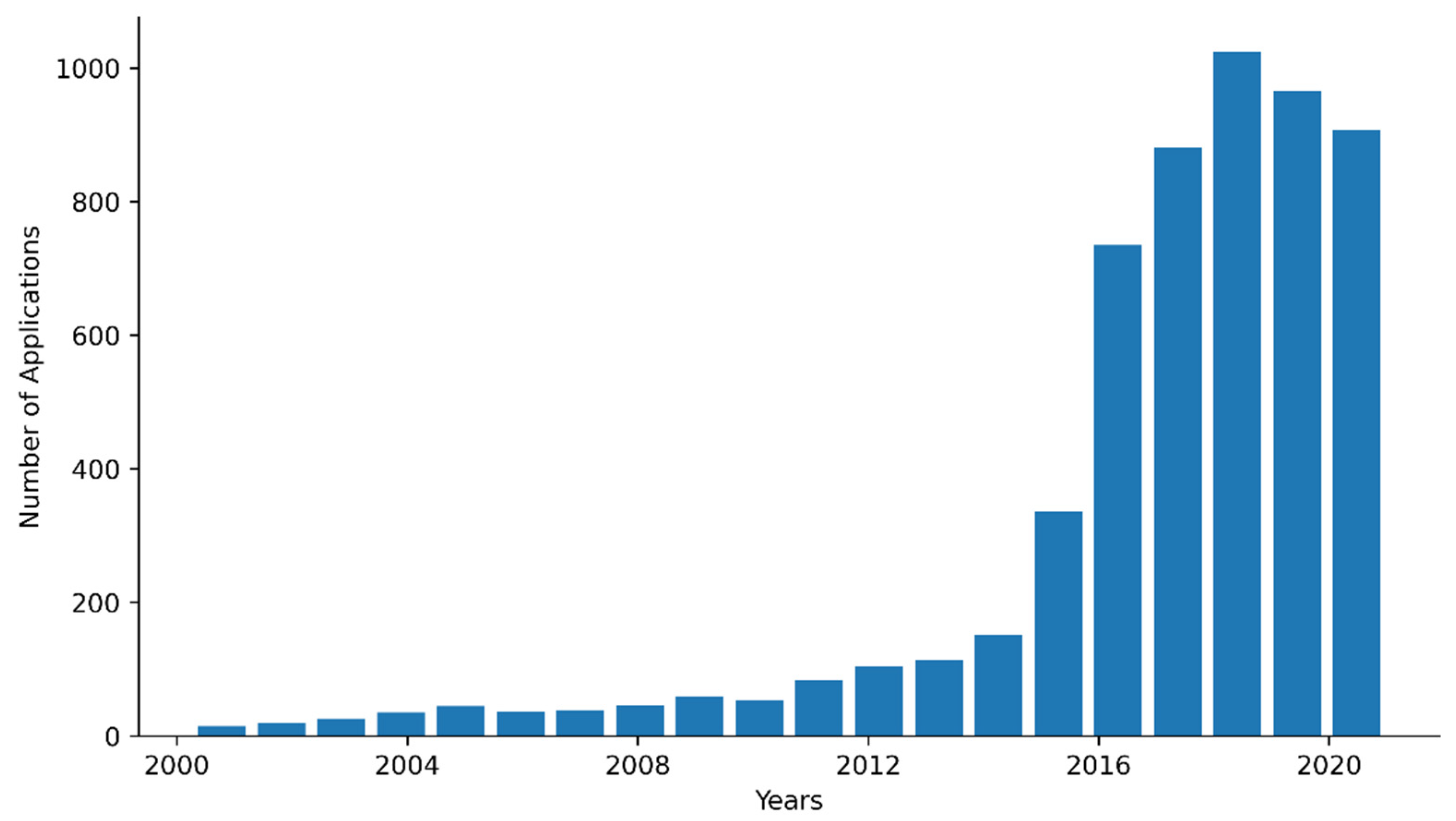 Axioms 11 00708 g006 Axioms 11 00708 g006