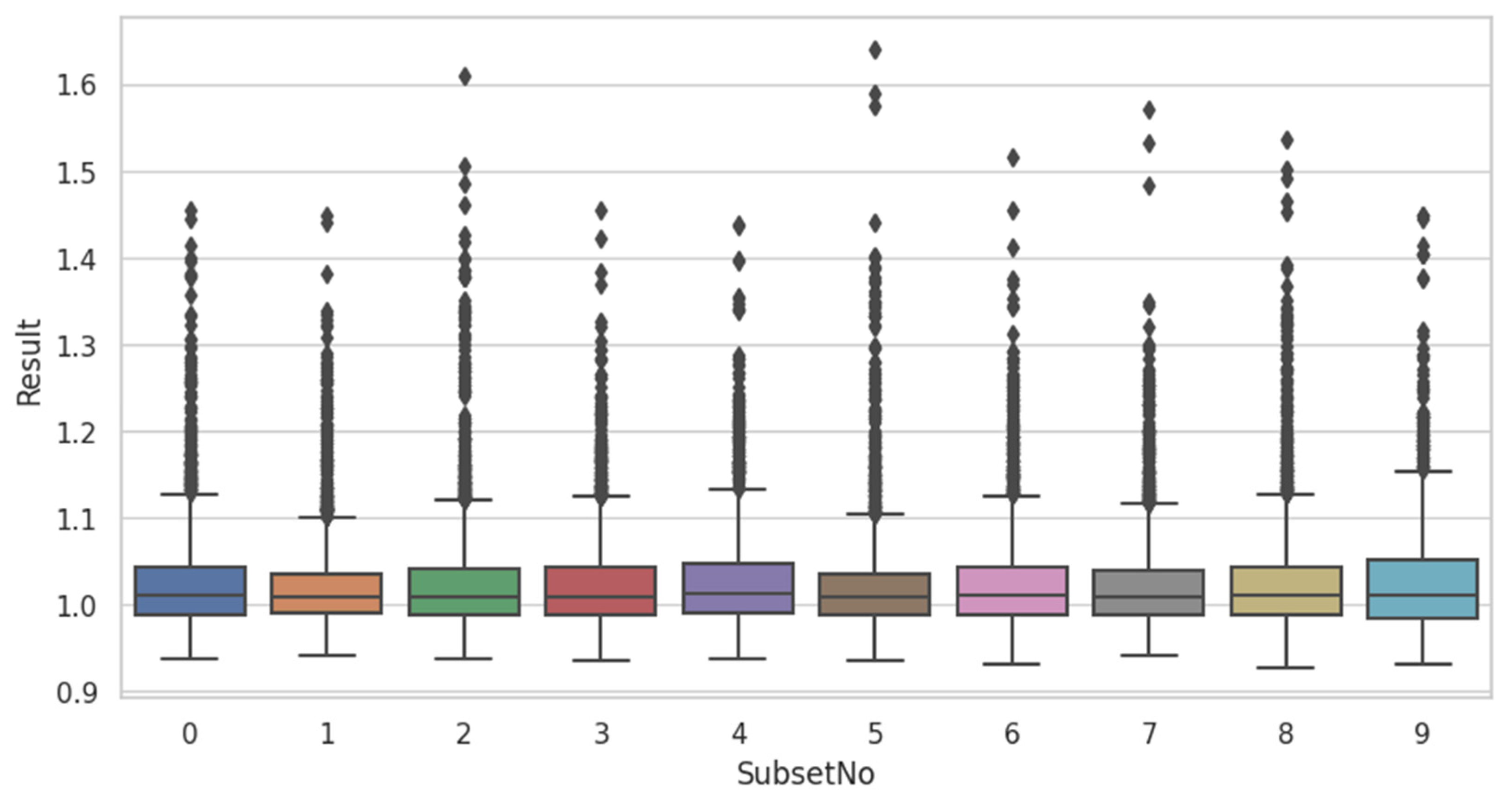 Axioms 11 00708 g009 Axioms 11 00708 g009