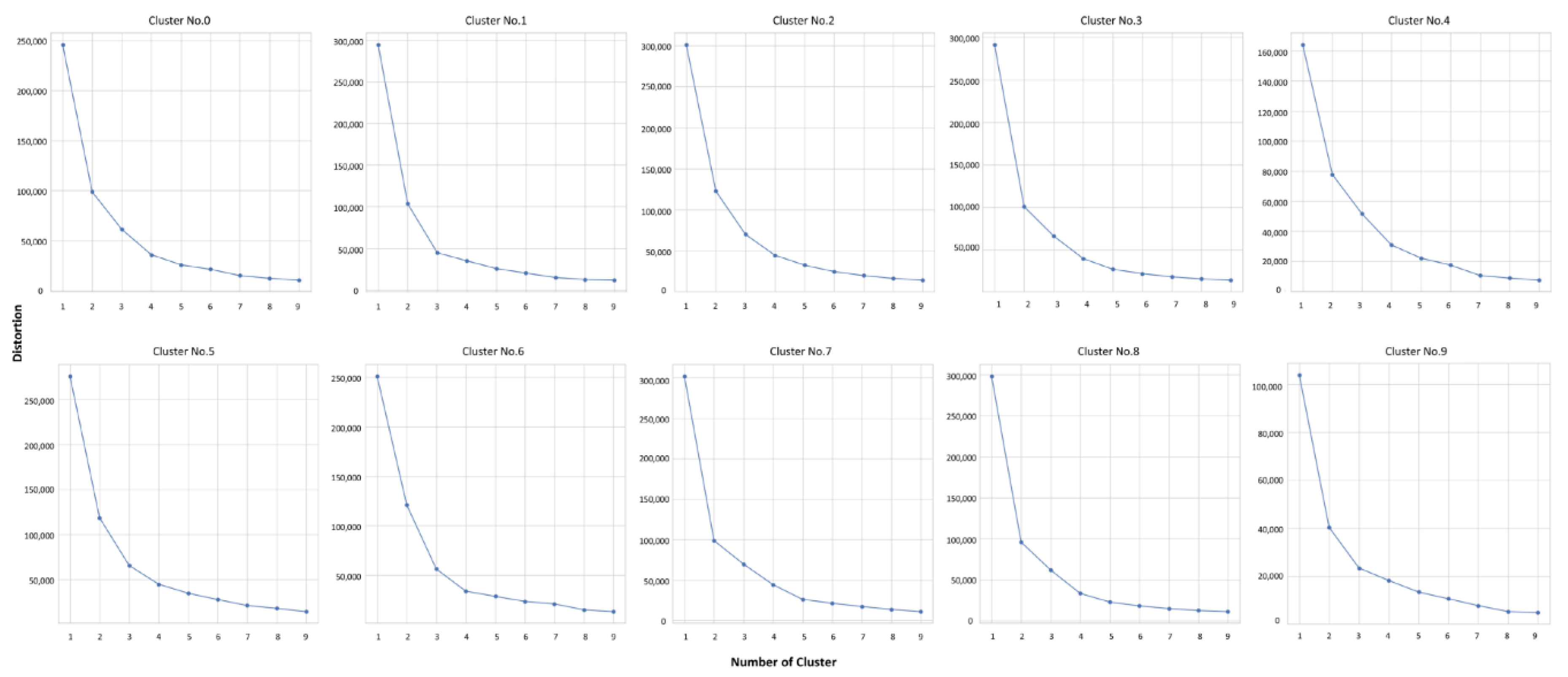 Axioms 11 00708 g010 Axioms 11 00708 g010