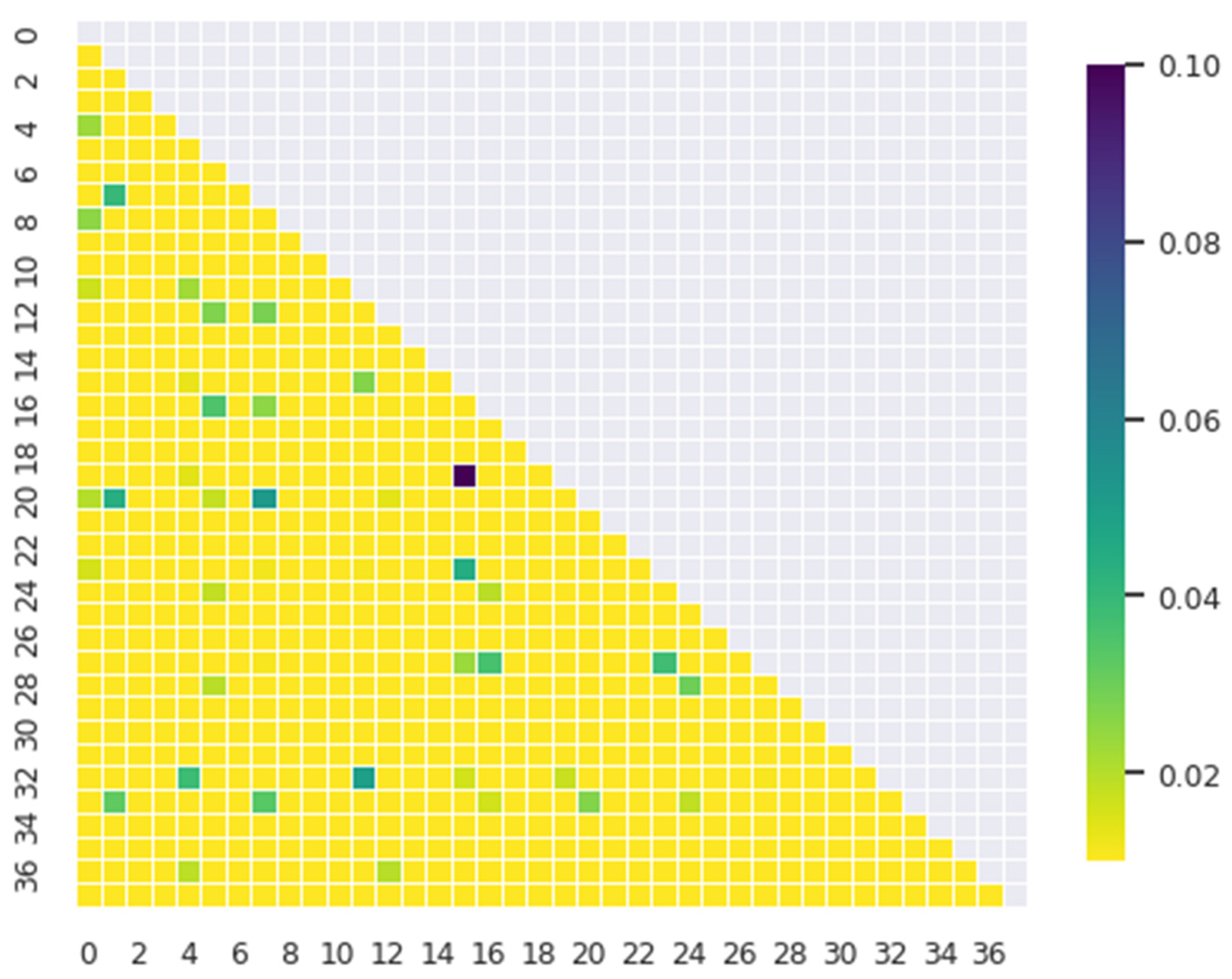 Axioms 11 00708 g011 Axioms 11 00708 g011