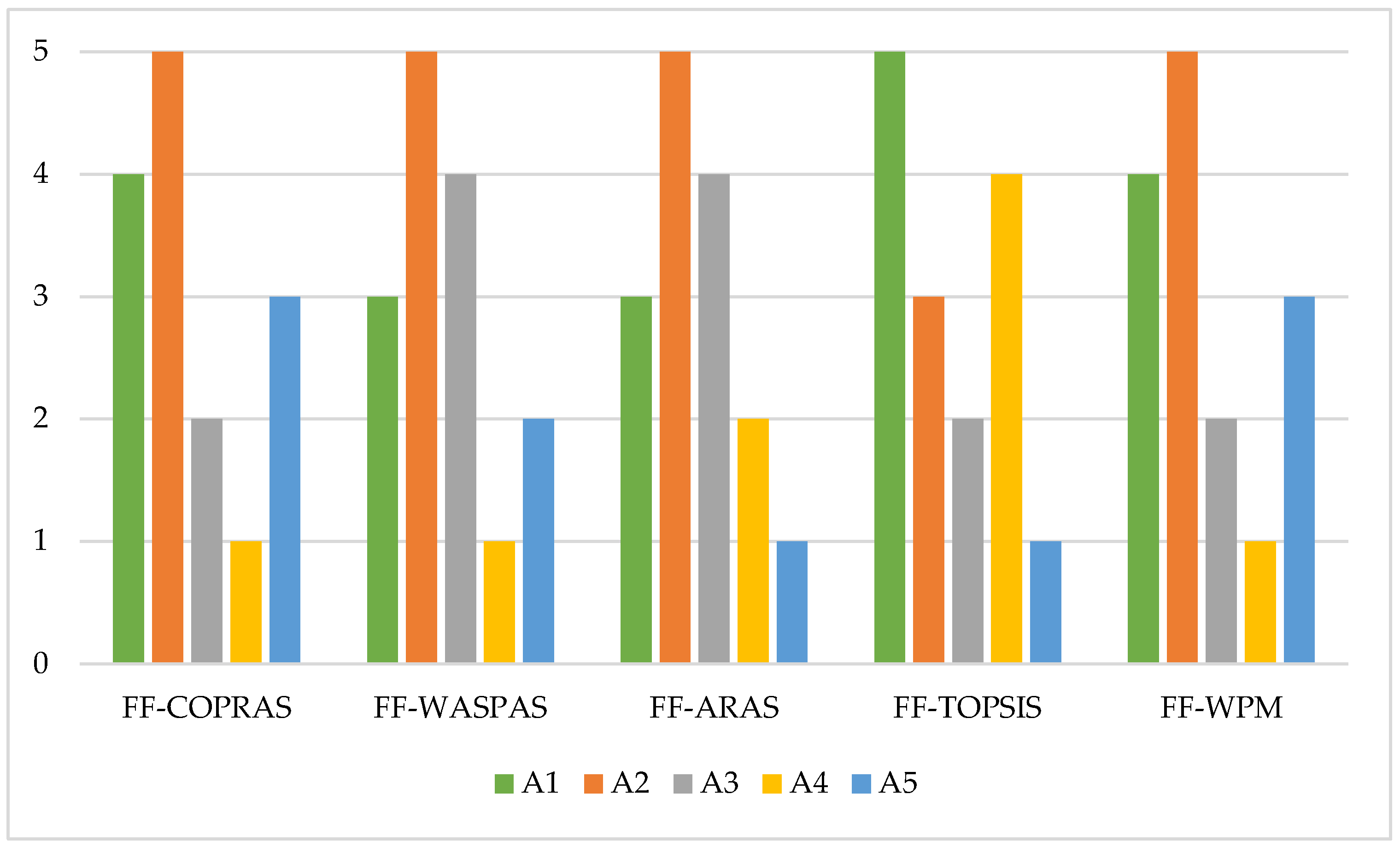 Axioms 11 00709 g002