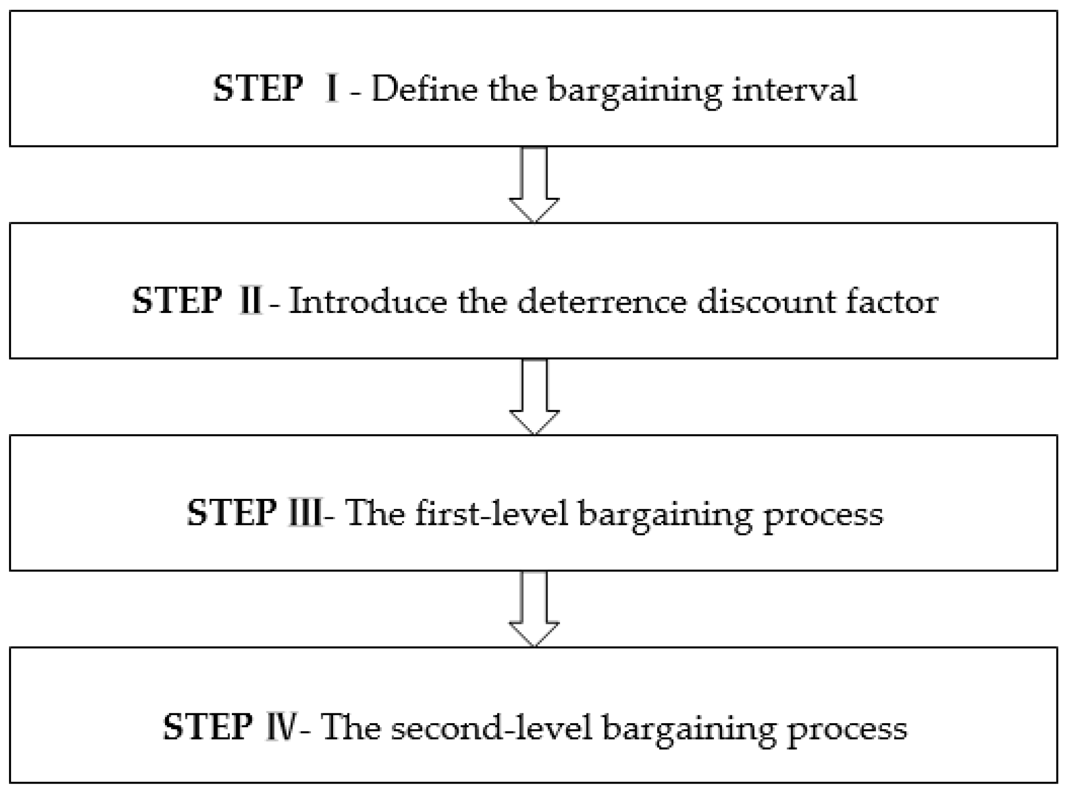 Axioms 11 00712 g001 Axioms 11 00712 g001