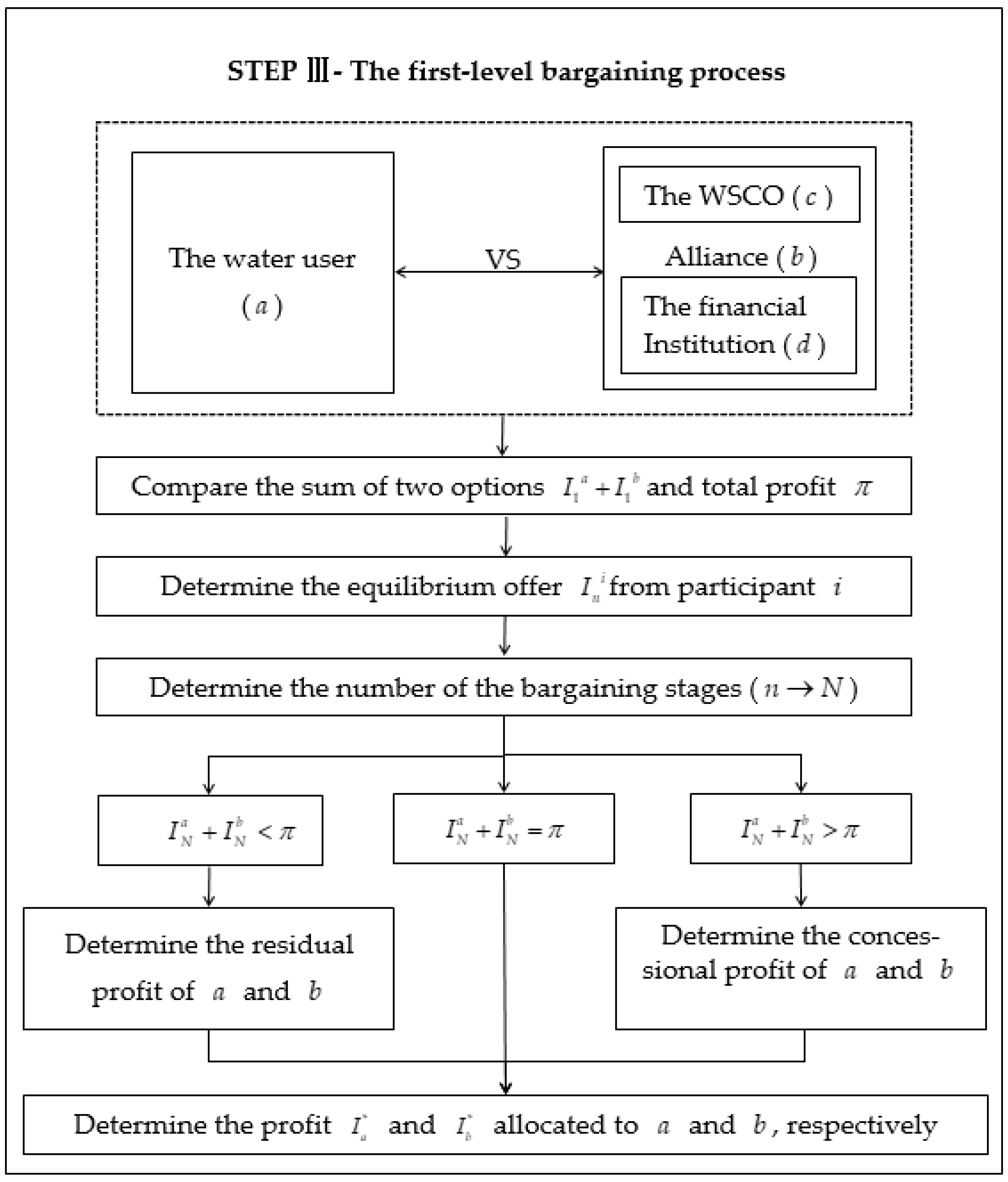 Axioms 11 00712 g003 Axioms 11 00712 g003