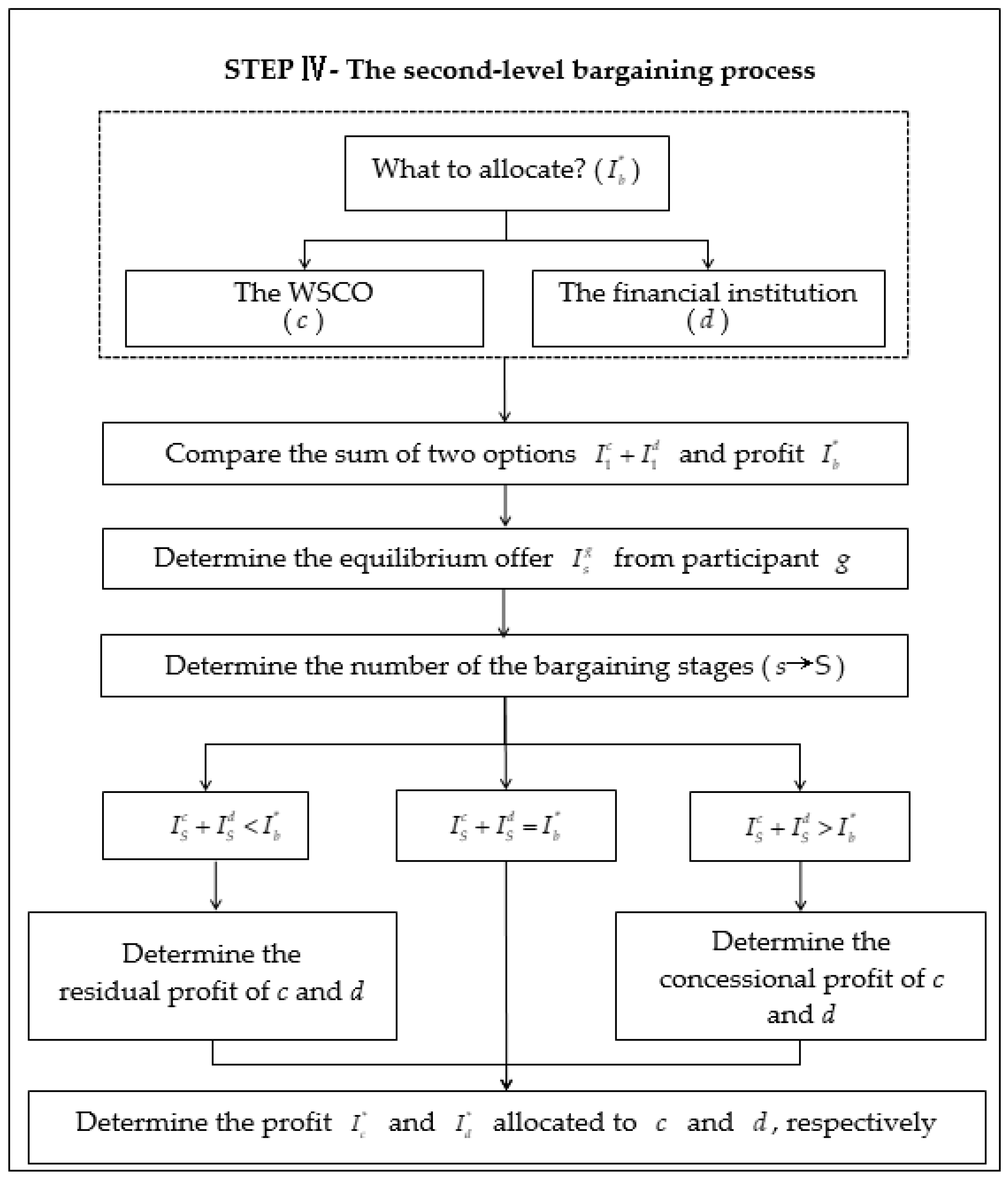 Axioms 11 00712 g004 Axioms 11 00712 g004
