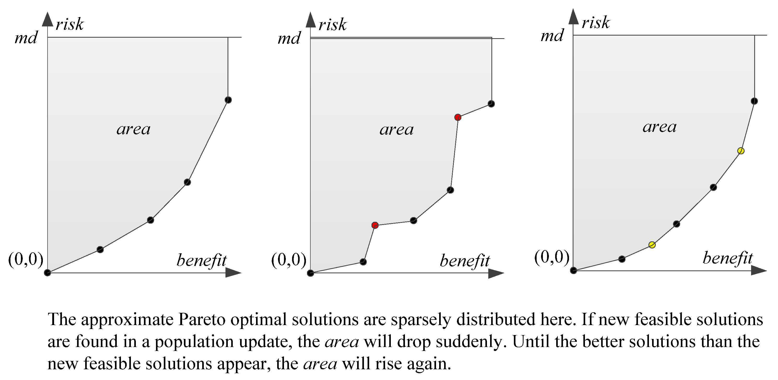 Axioms 11 00714 g003 Axioms 11 00714 g003