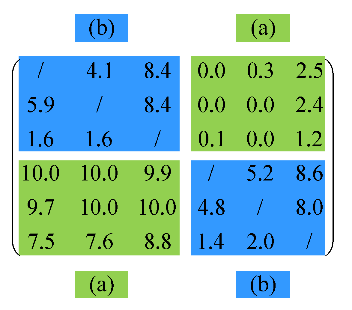 Axioms 11 00714 g004 Axioms 11 00714 g004