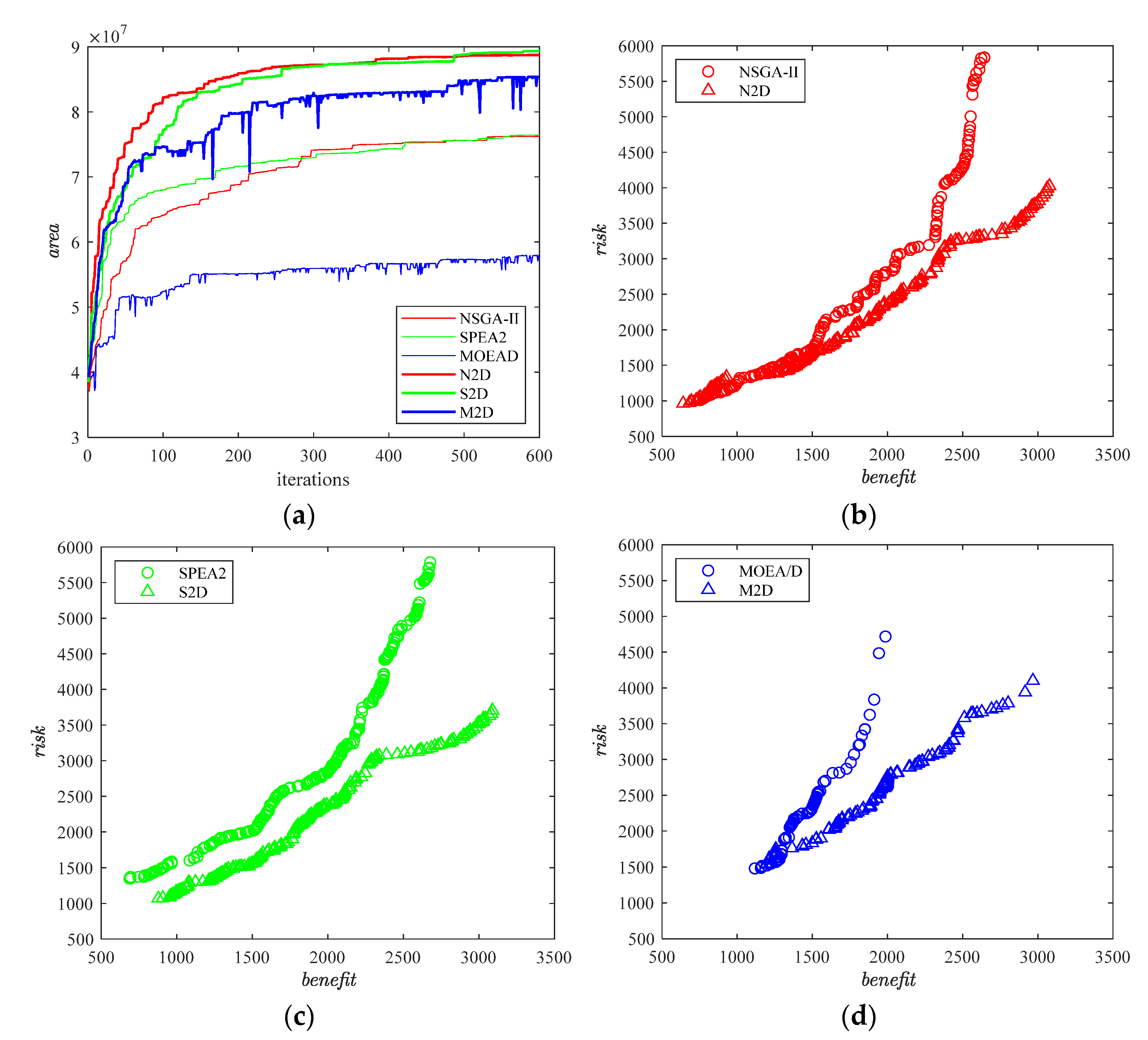 Axioms 11 00714 g005 Axioms 11 00714 g005
