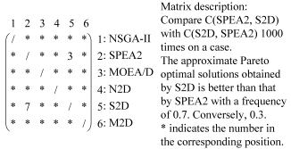 Axioms 11 00714 i001 Axioms 11 00714 i001