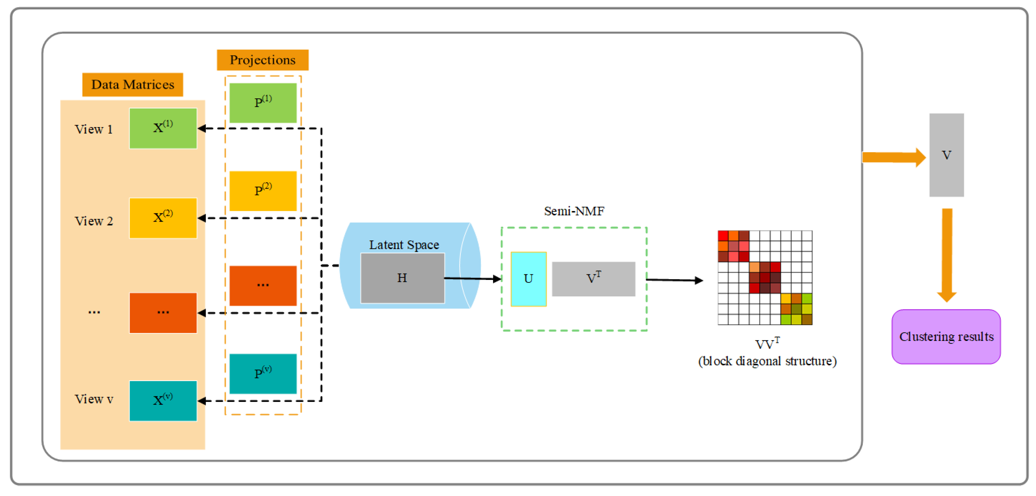 Axioms 11 00722 g001