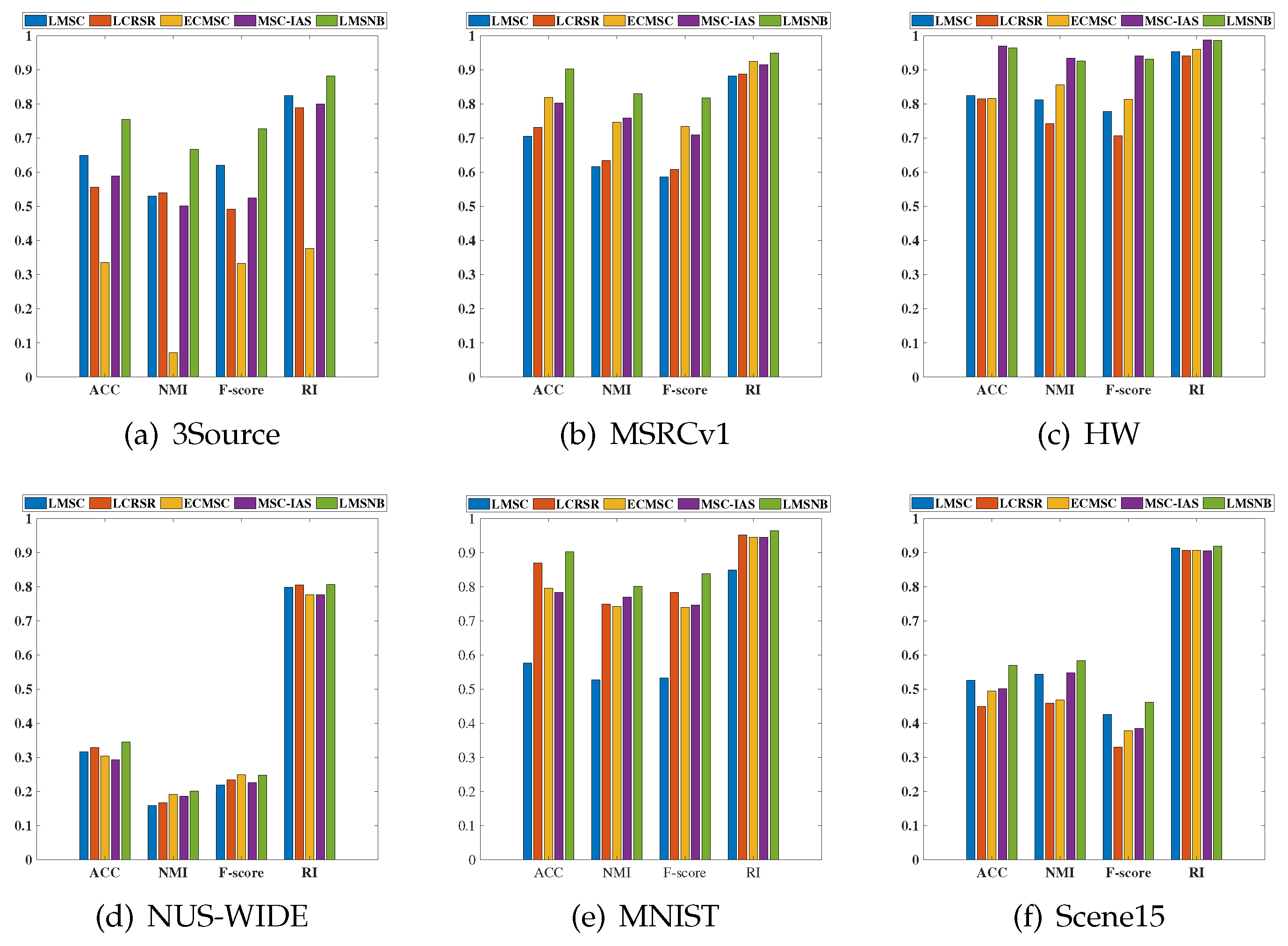 Axioms 11 00722 g002