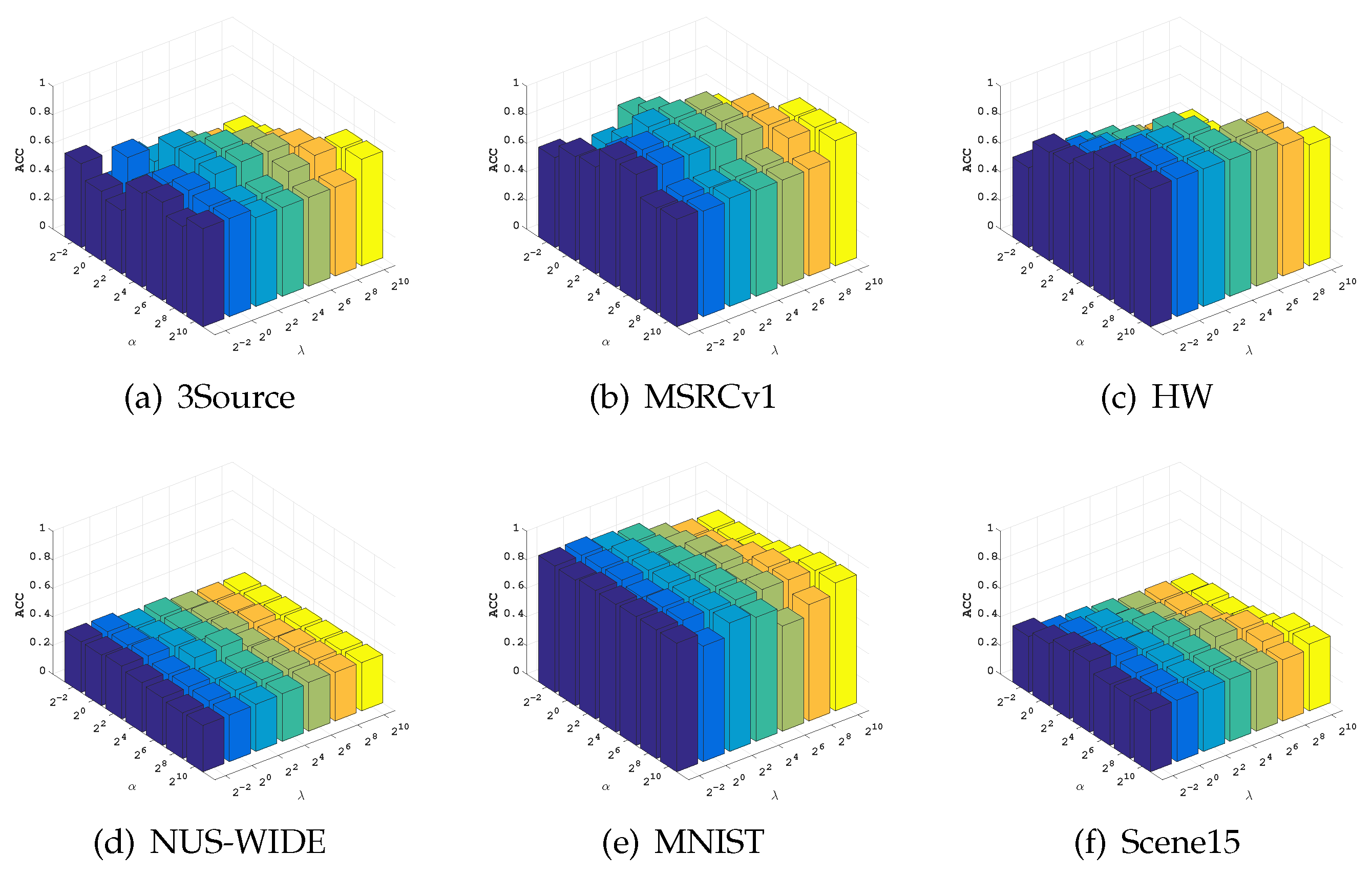 Axioms 11 00722 g003