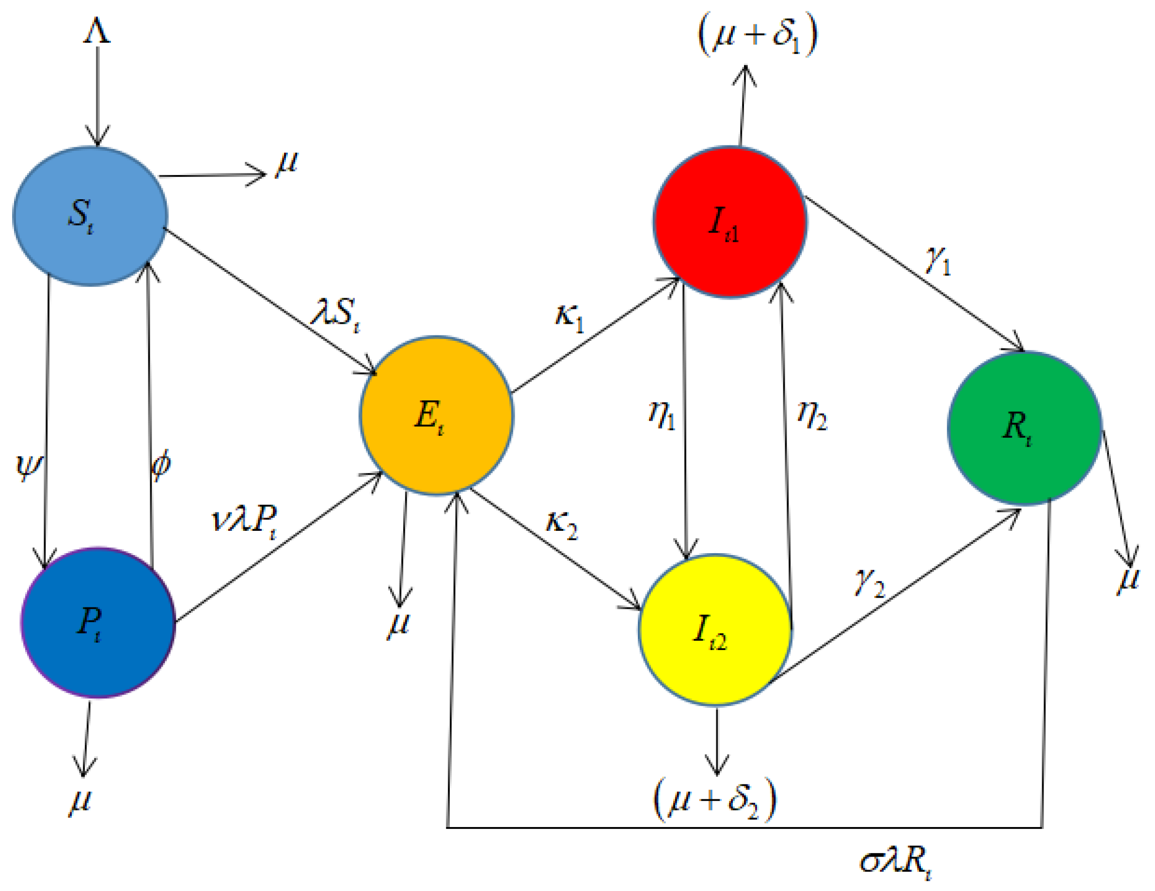 Axioms 11 00723 g001 Axioms 11 00723 g001