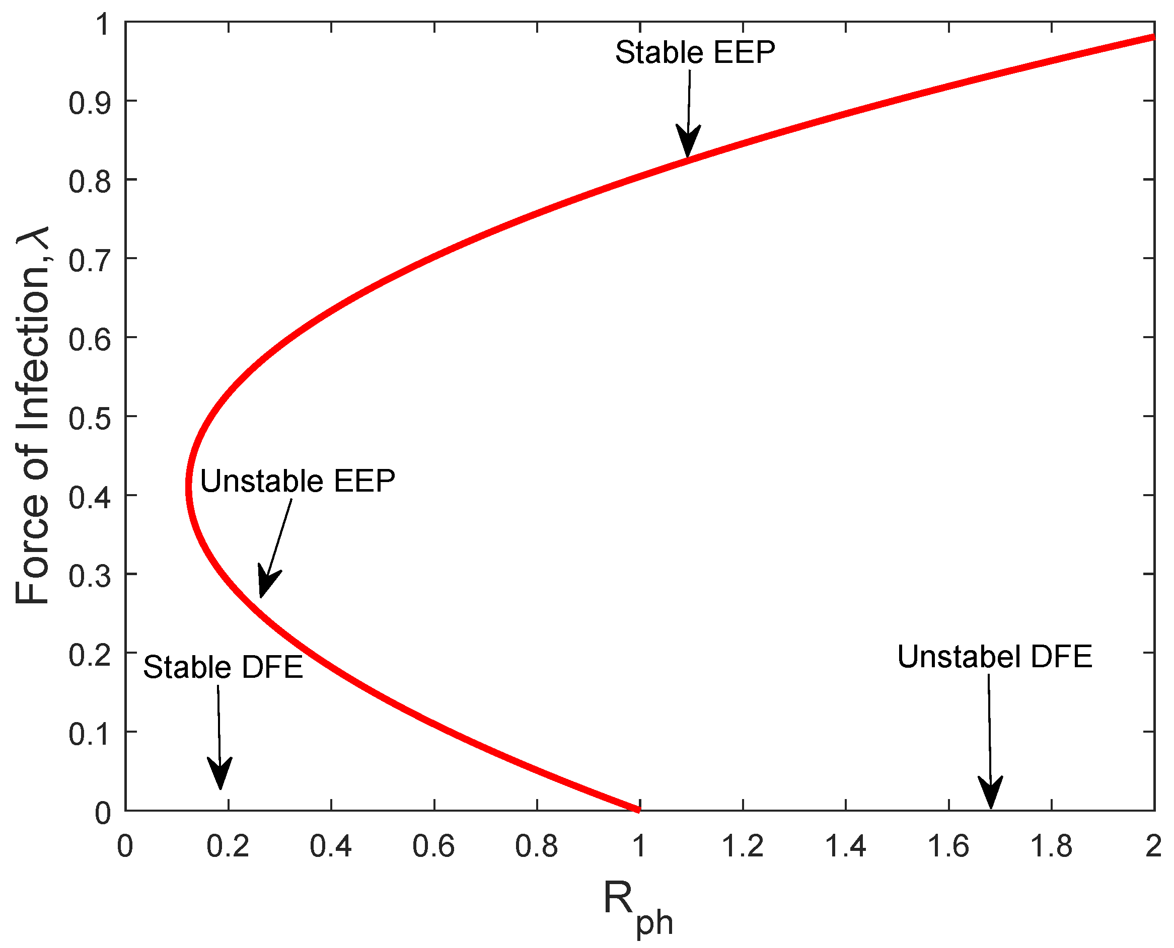 Axioms 11 00723 g002 Axioms 11 00723 g002