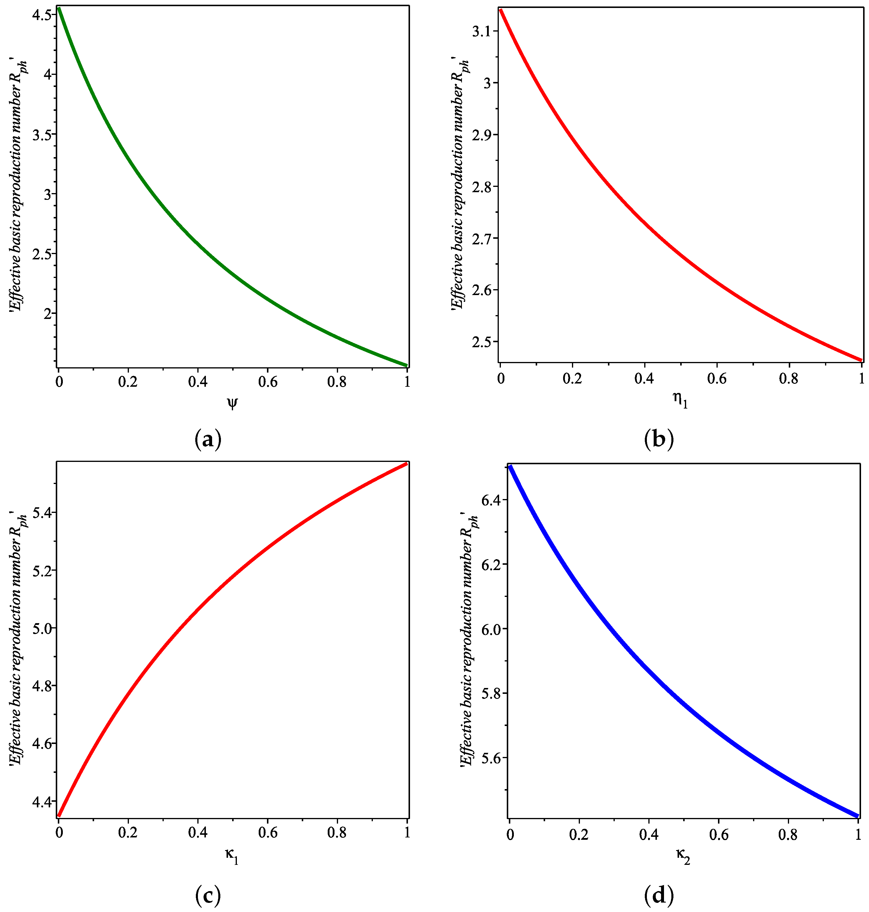 Axioms 11 00723 g003 Axioms 11 00723 g003