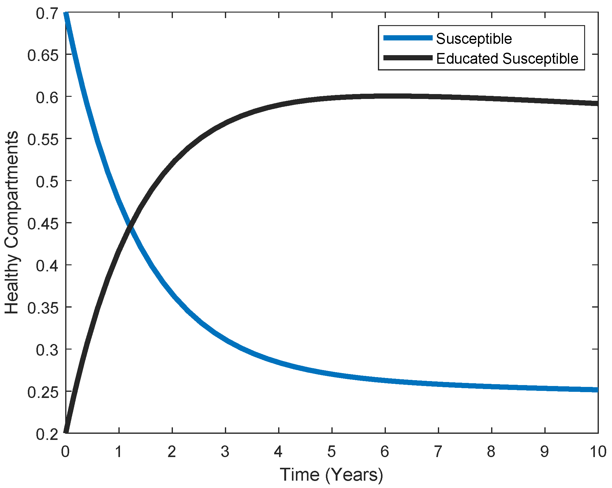 Axioms 11 00723 g004 Axioms 11 00723 g004