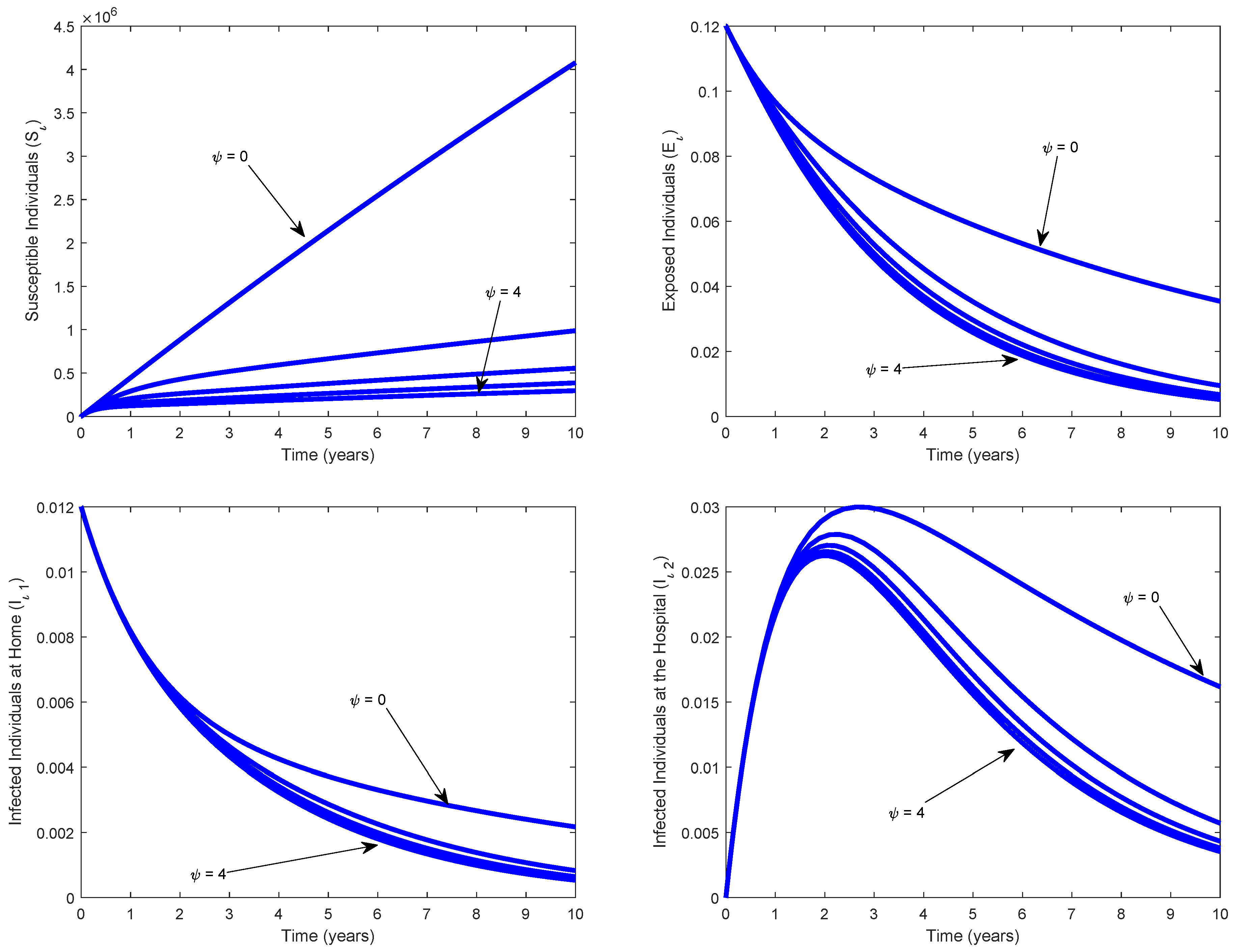 Axioms 11 00723 g005 Axioms 11 00723 g005