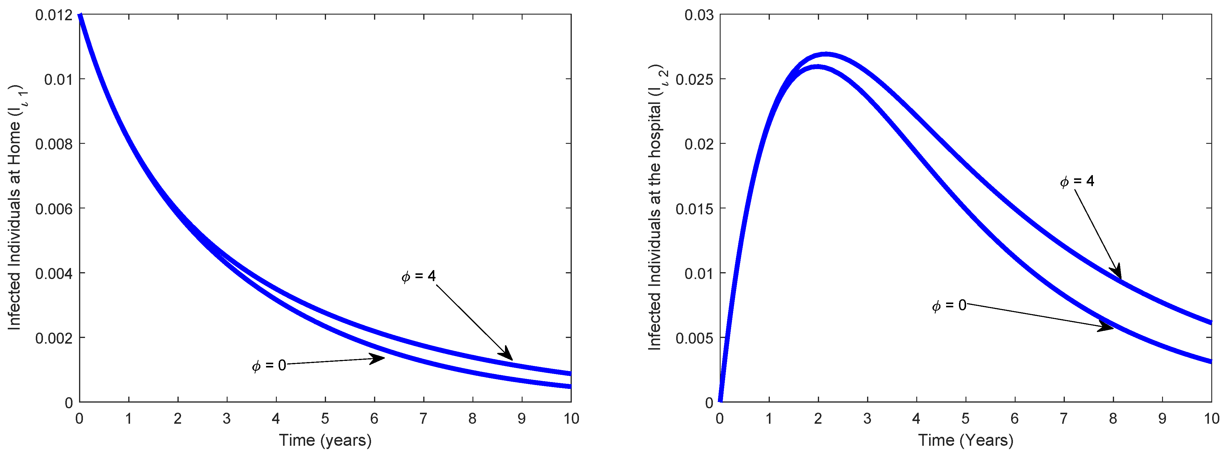 Axioms 11 00723 g006 Axioms 11 00723 g006