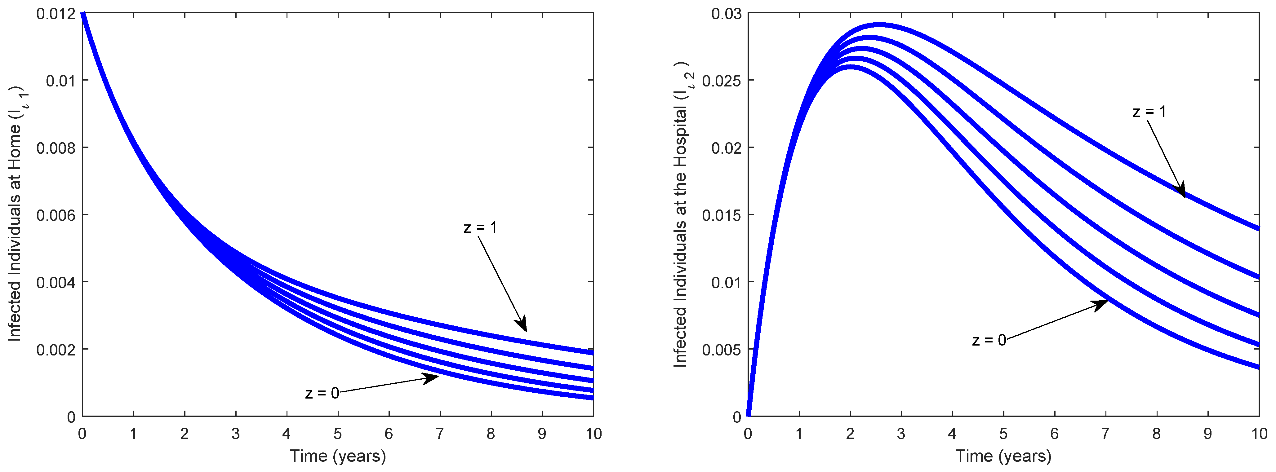 Axioms 11 00723 g007 Axioms 11 00723 g007