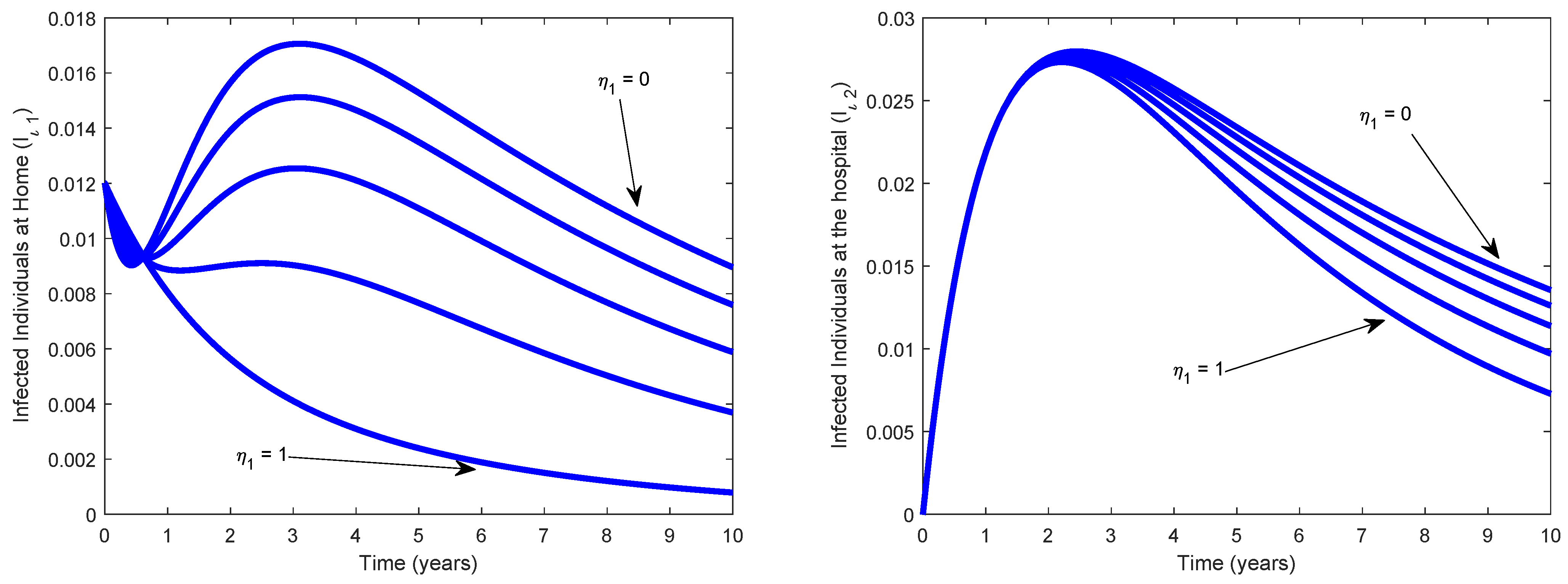 Axioms 11 00723 g008 Axioms 11 00723 g008