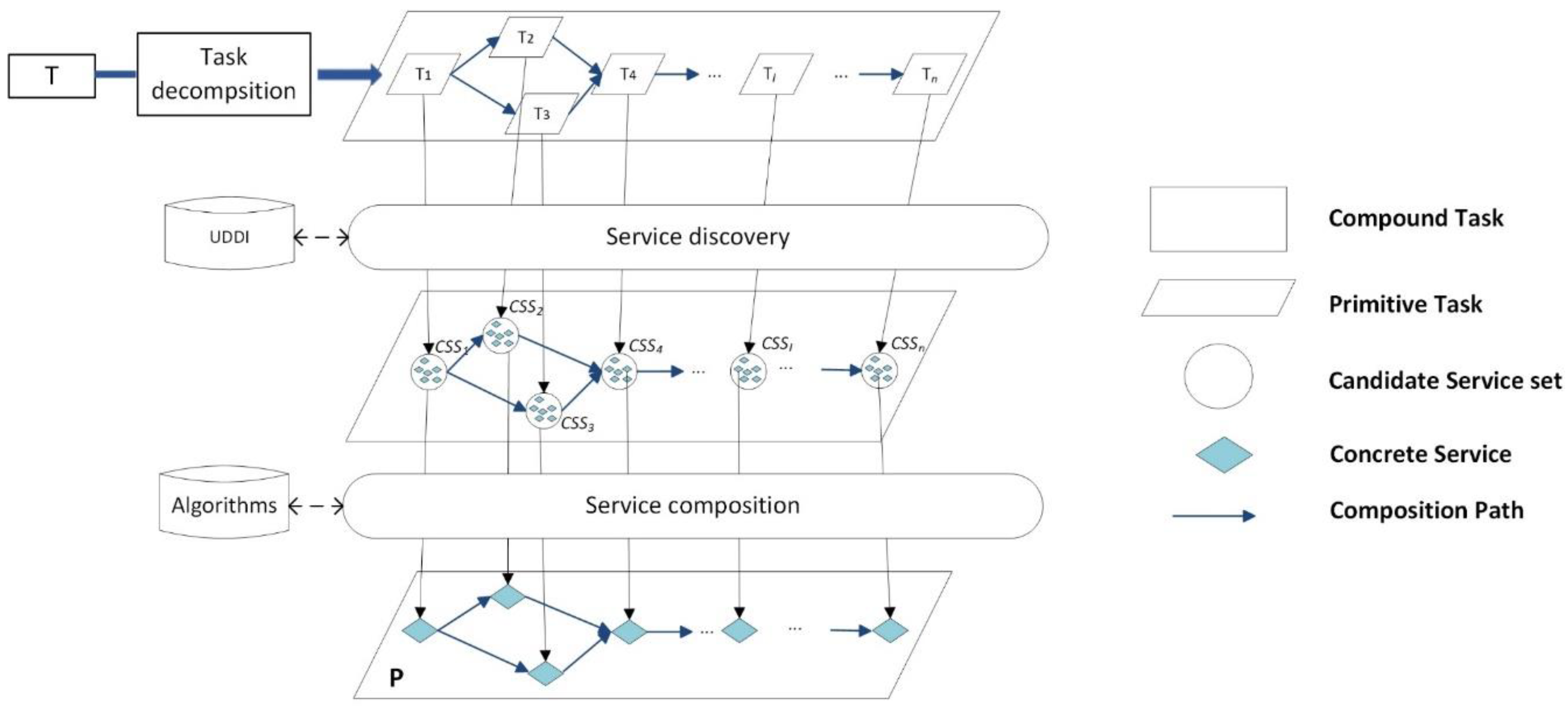 Axioms 11 00725 g001