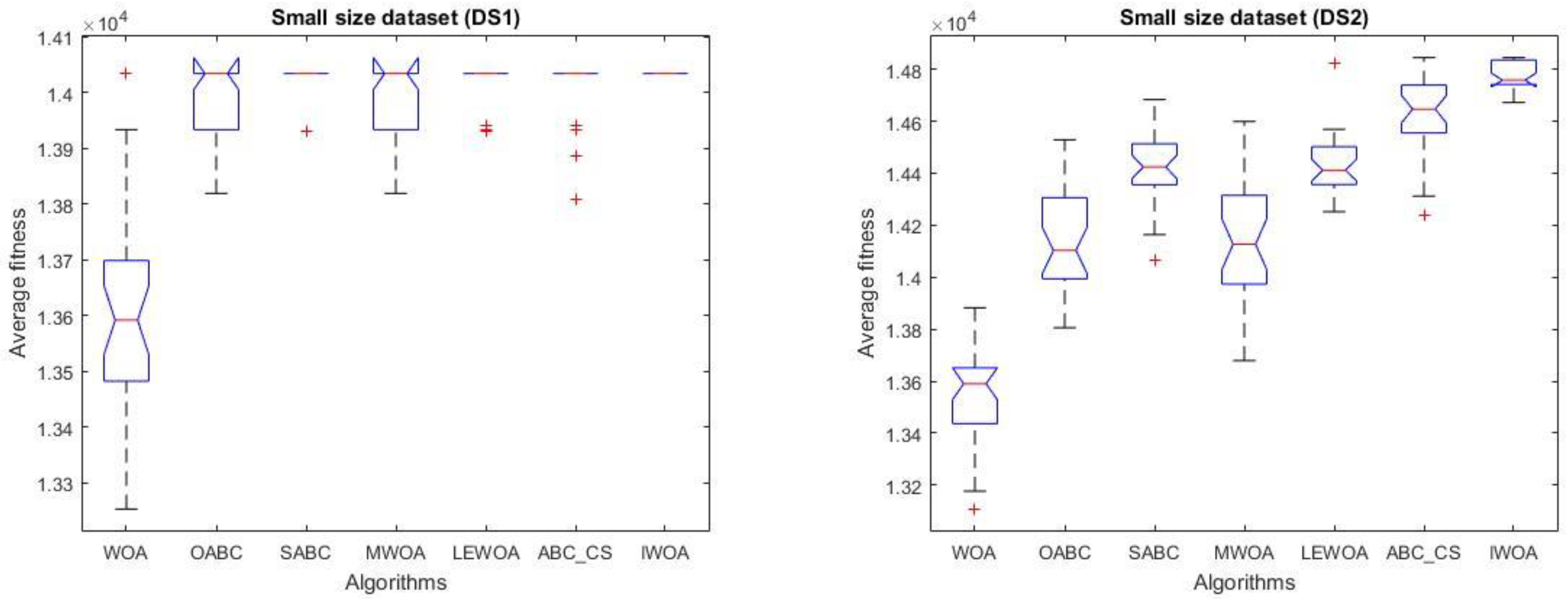 Axioms 11 00725 g002a