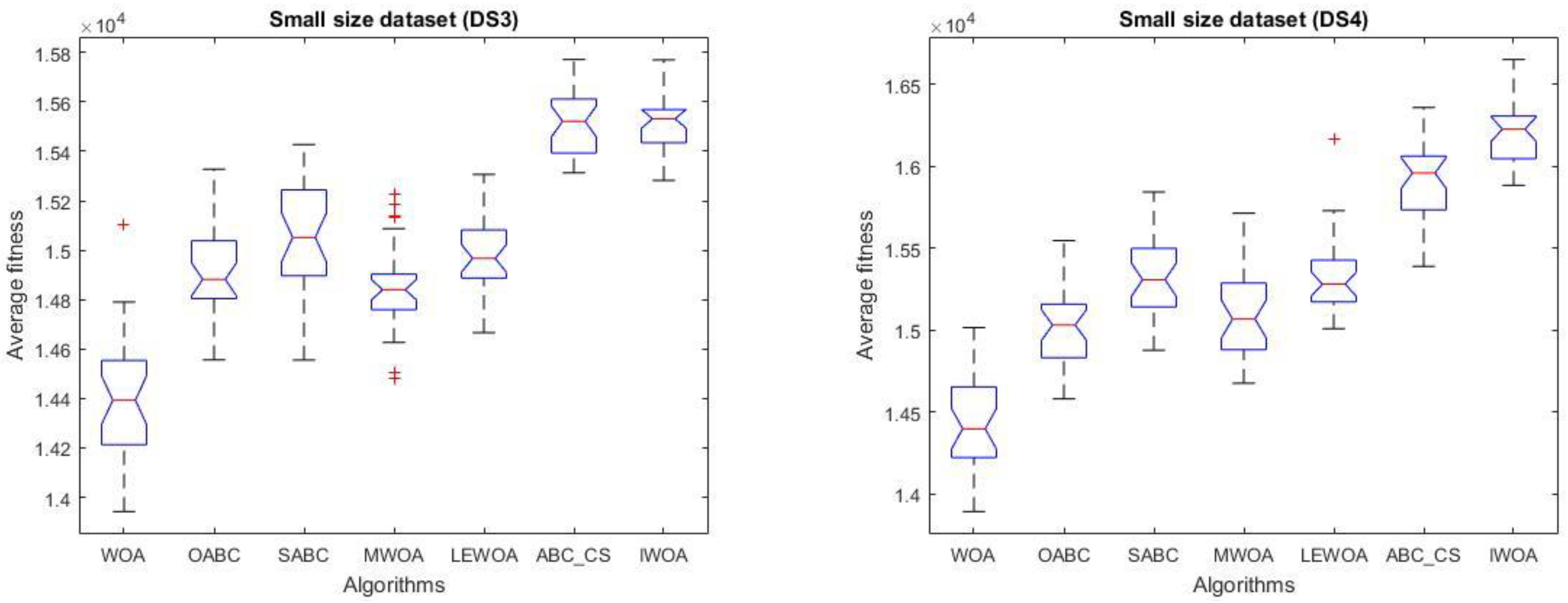 Axioms 11 00725 g002b