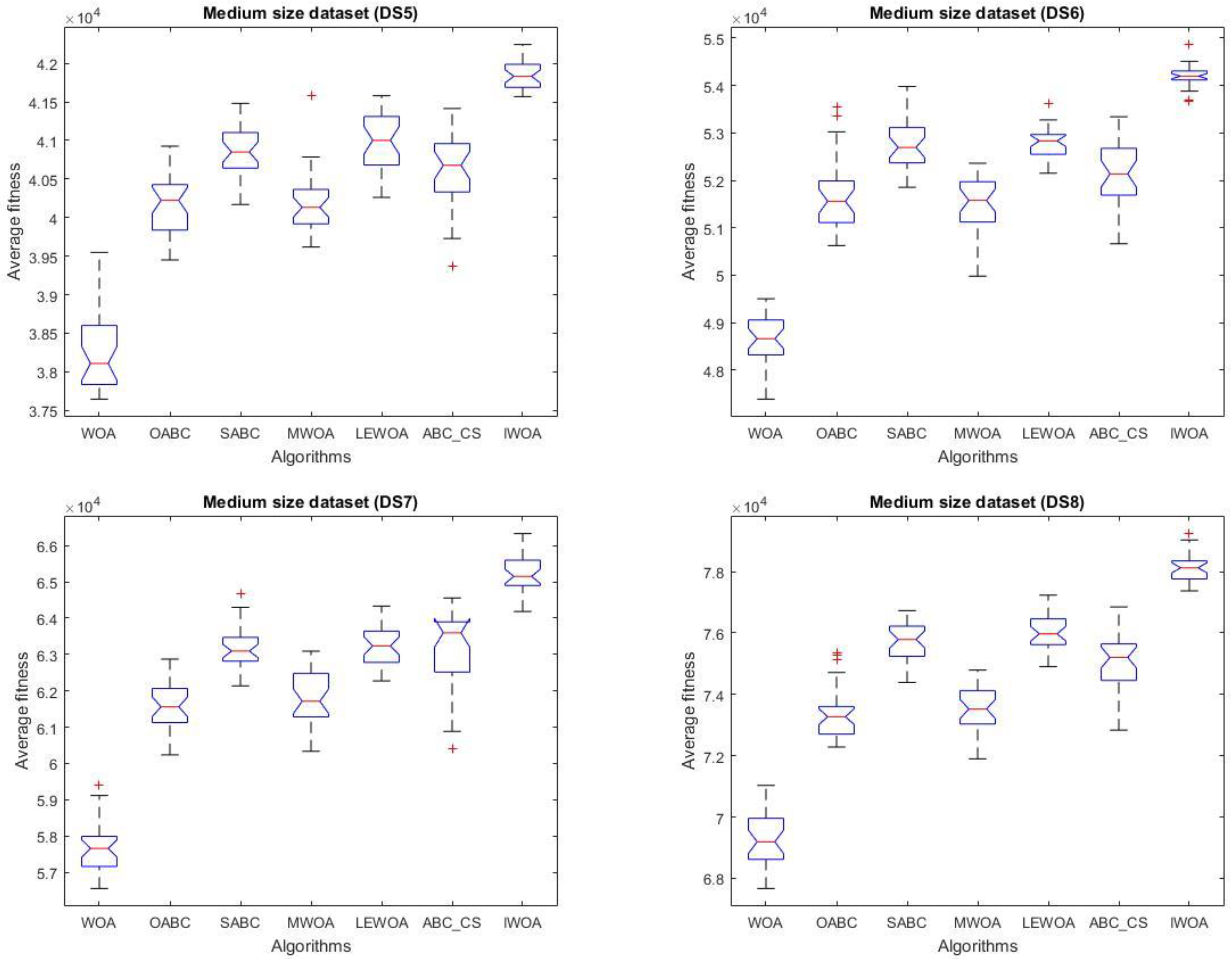 Axioms 11 00725 g003