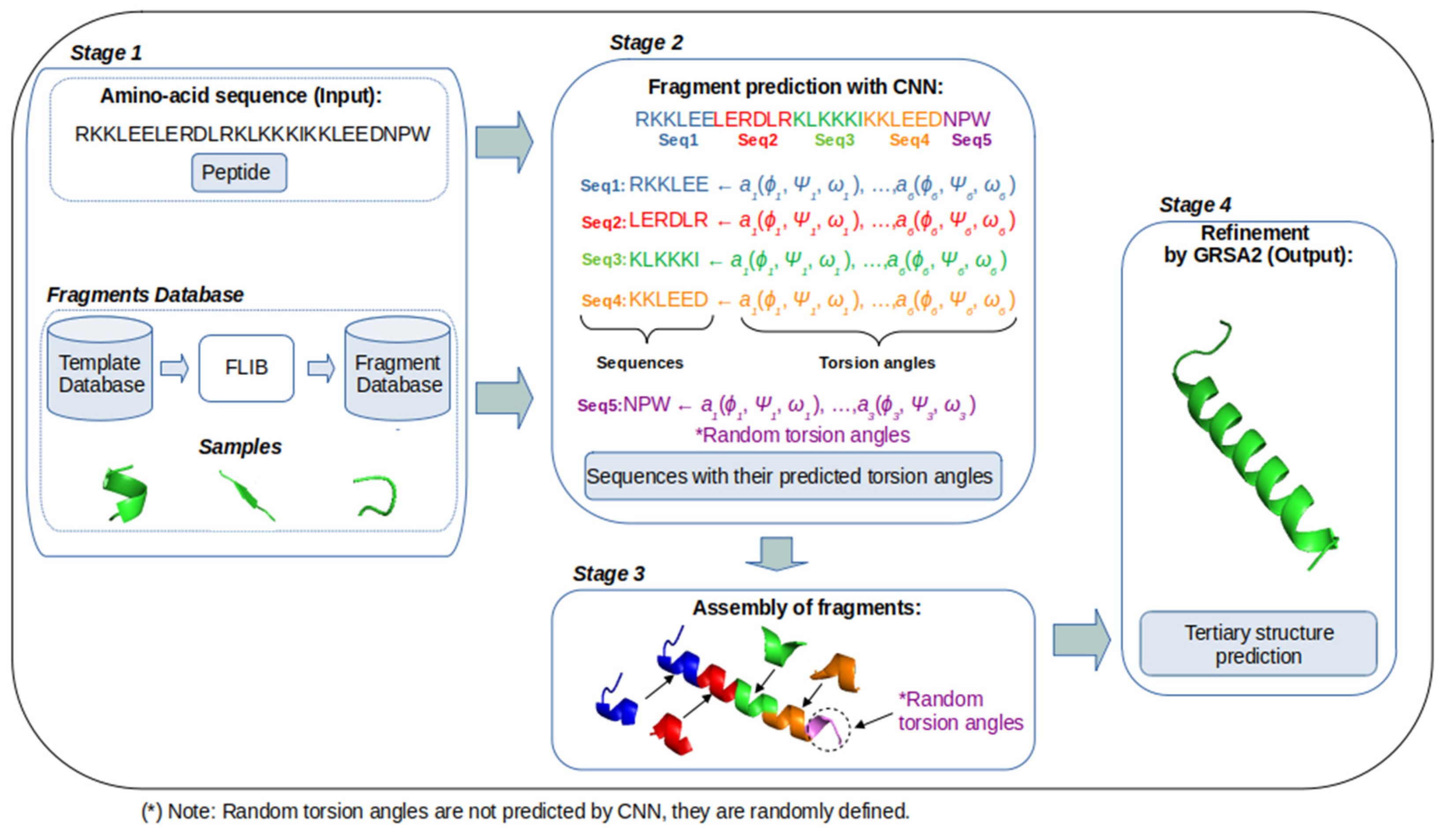 Axioms 11 00729 g001 Axioms 11 00729 g001
