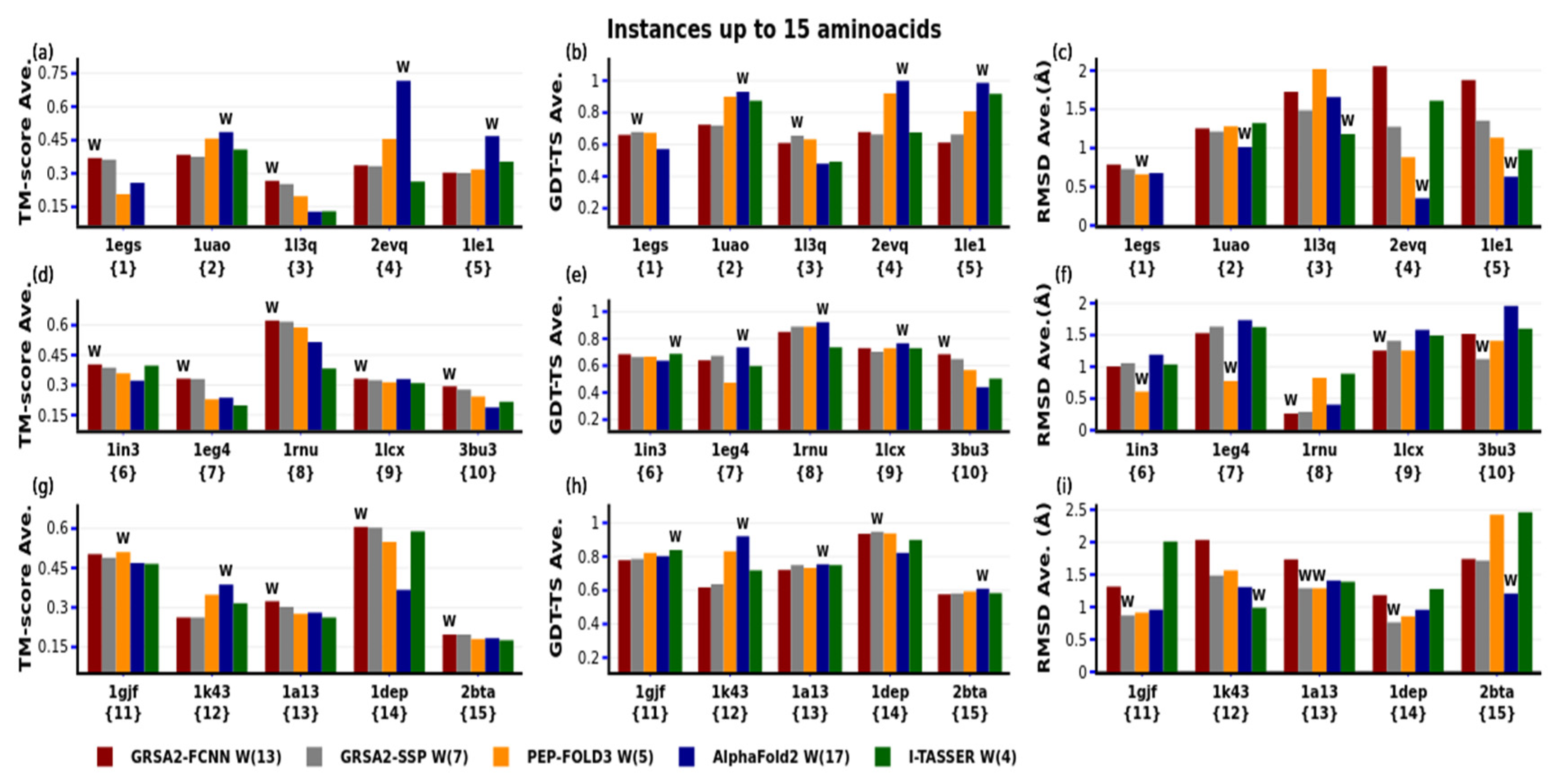 Axioms 11 00729 g006 Axioms 11 00729 g006