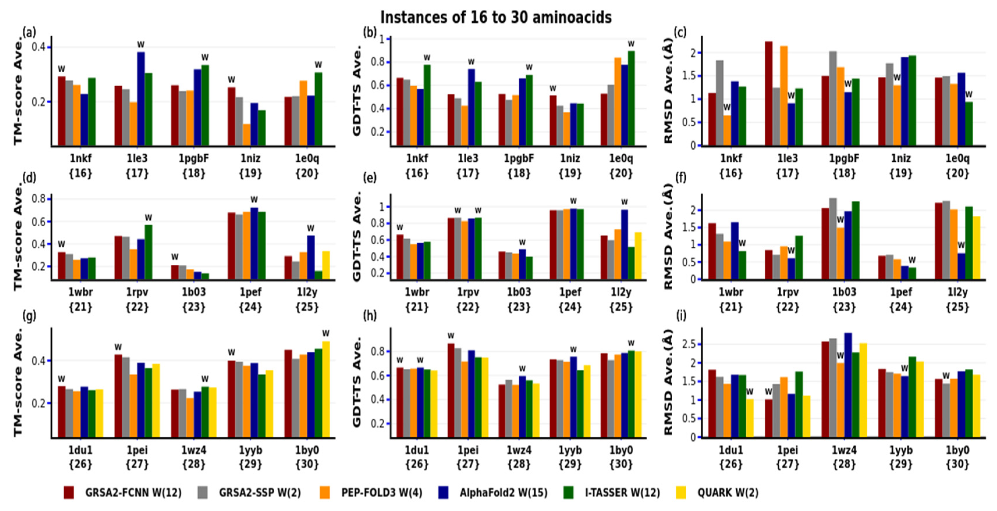 Axioms 11 00729 g007 Axioms 11 00729 g007