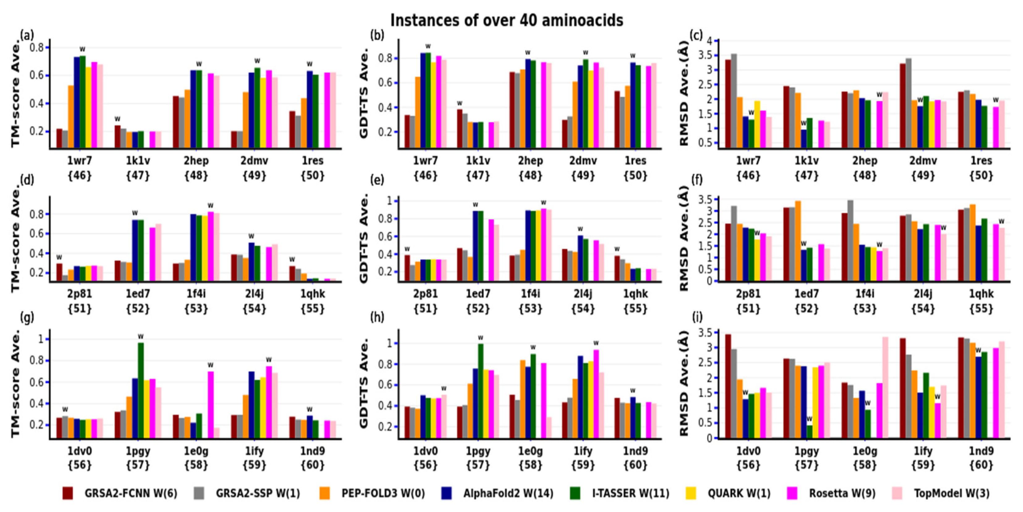 Axioms 11 00729 g009 Axioms 11 00729 g009