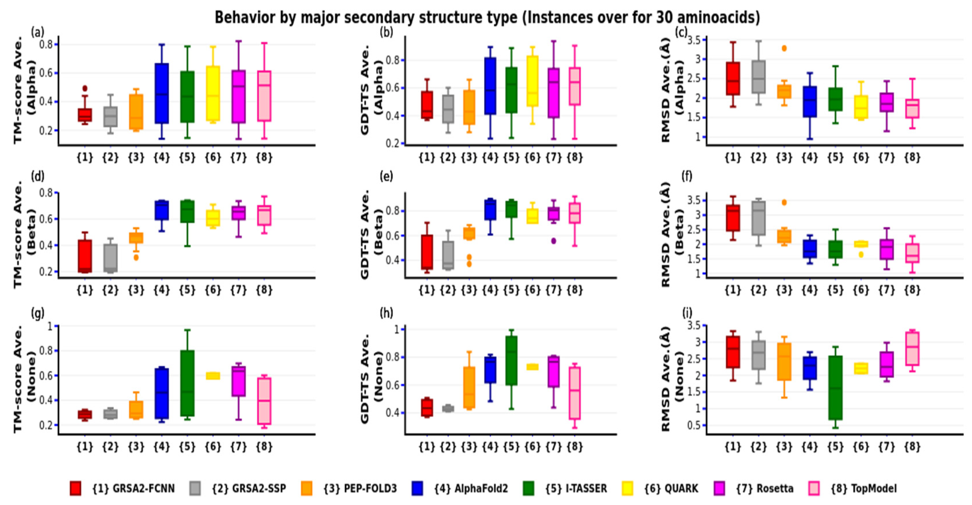 Axioms 11 00729 g011 Axioms 11 00729 g011