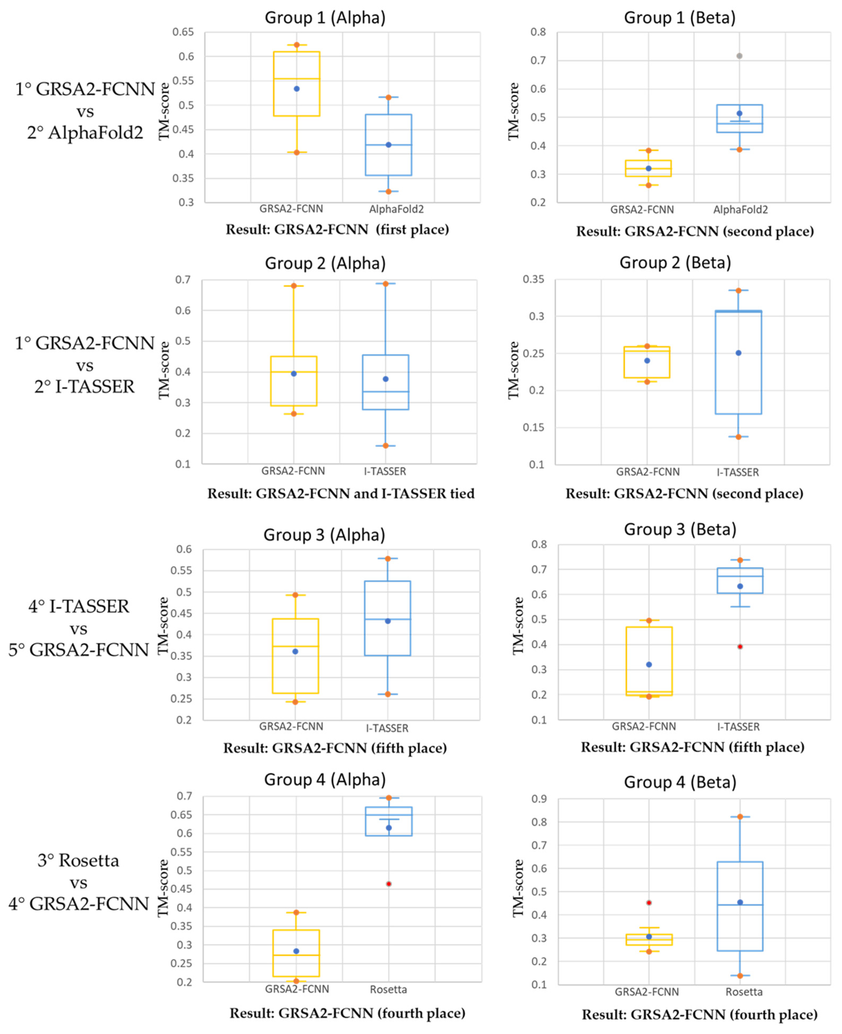 Axioms 11 00729 g013 Axioms 11 00729 g013