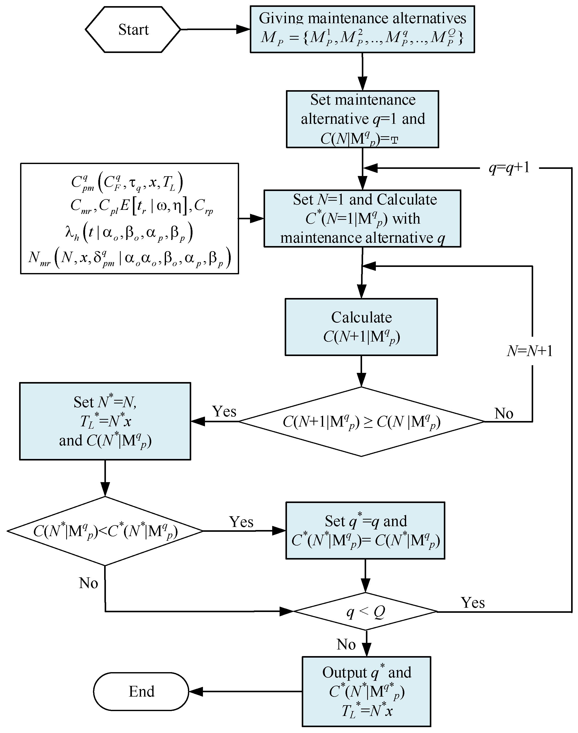 Axioms 11 00734 g003