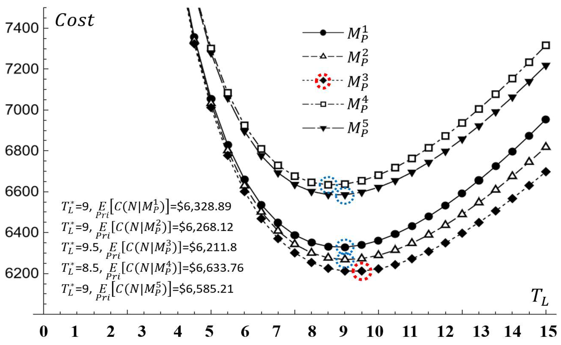 Axioms 11 00734 g006