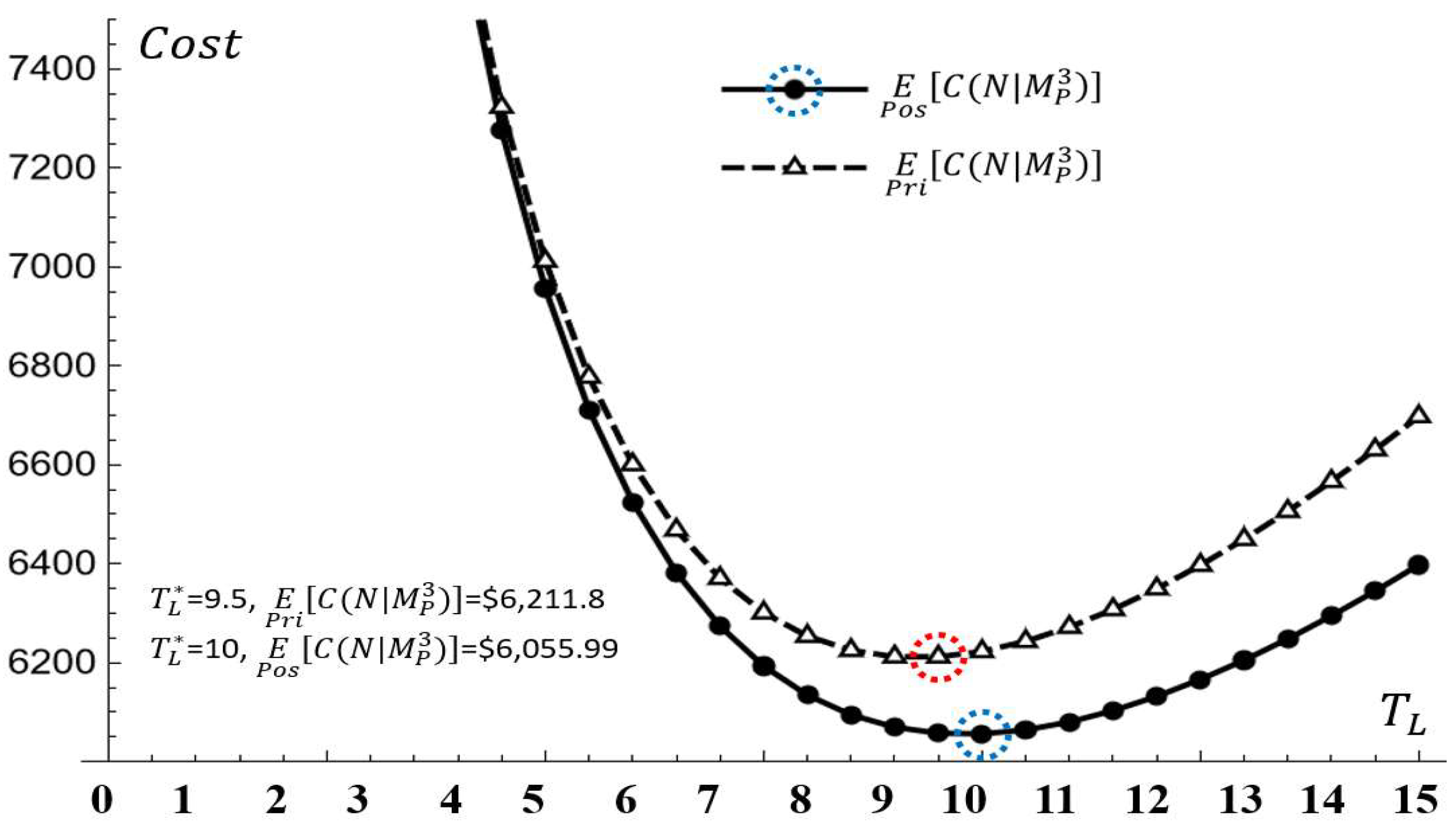 Axioms 11 00734 g007