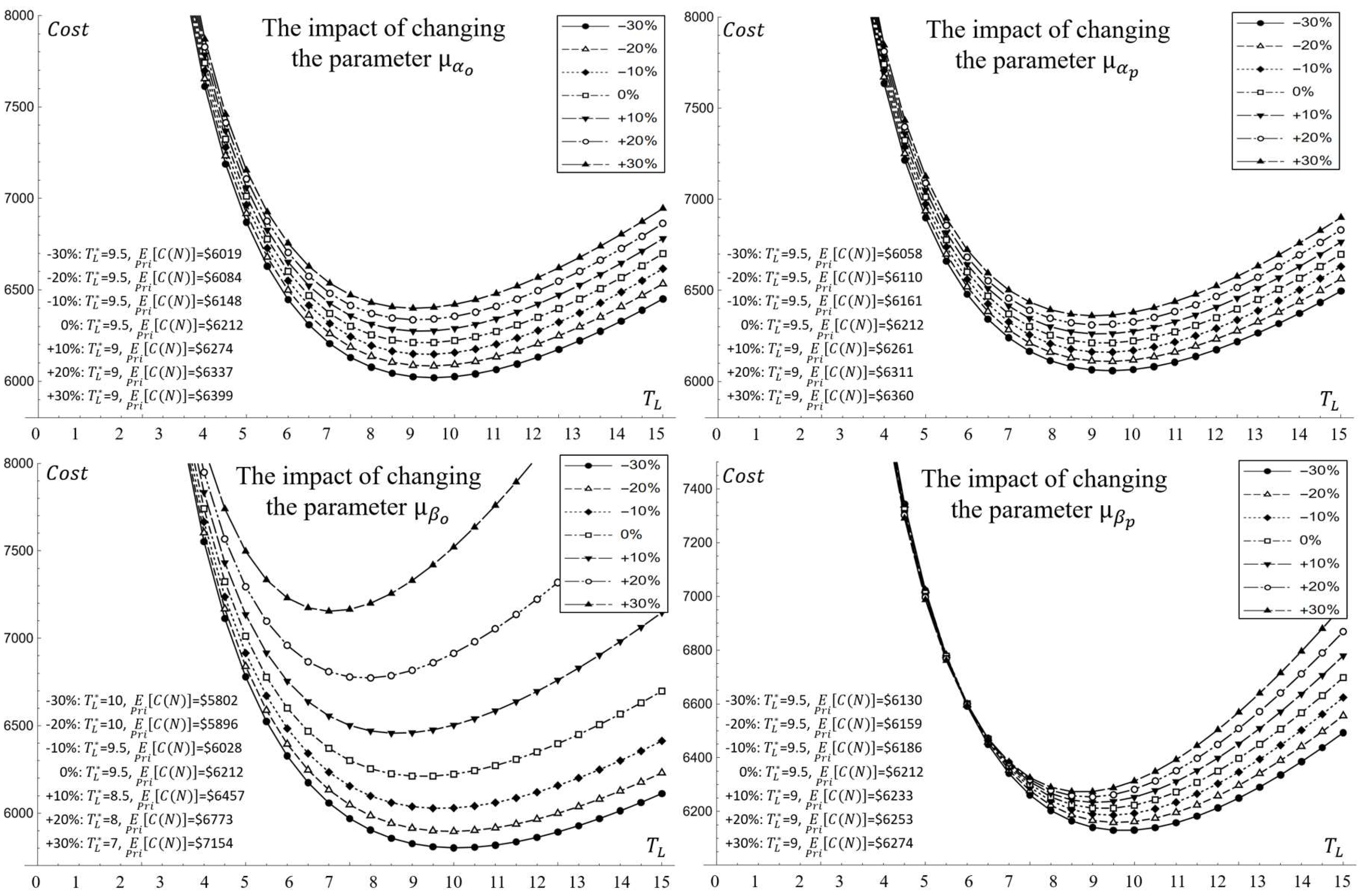 Axioms 11 00734 g008