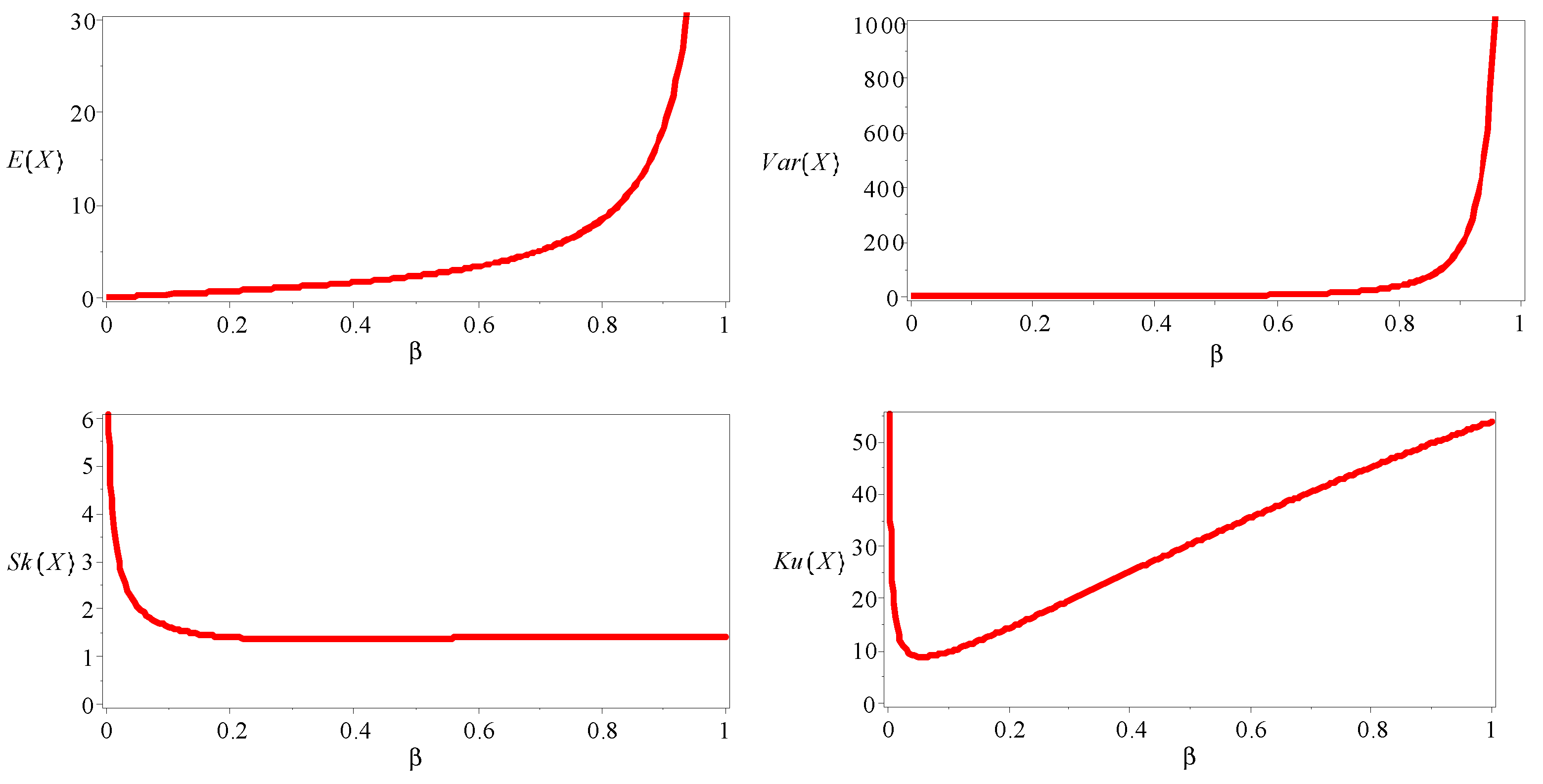 Axioms 11 00737 g003