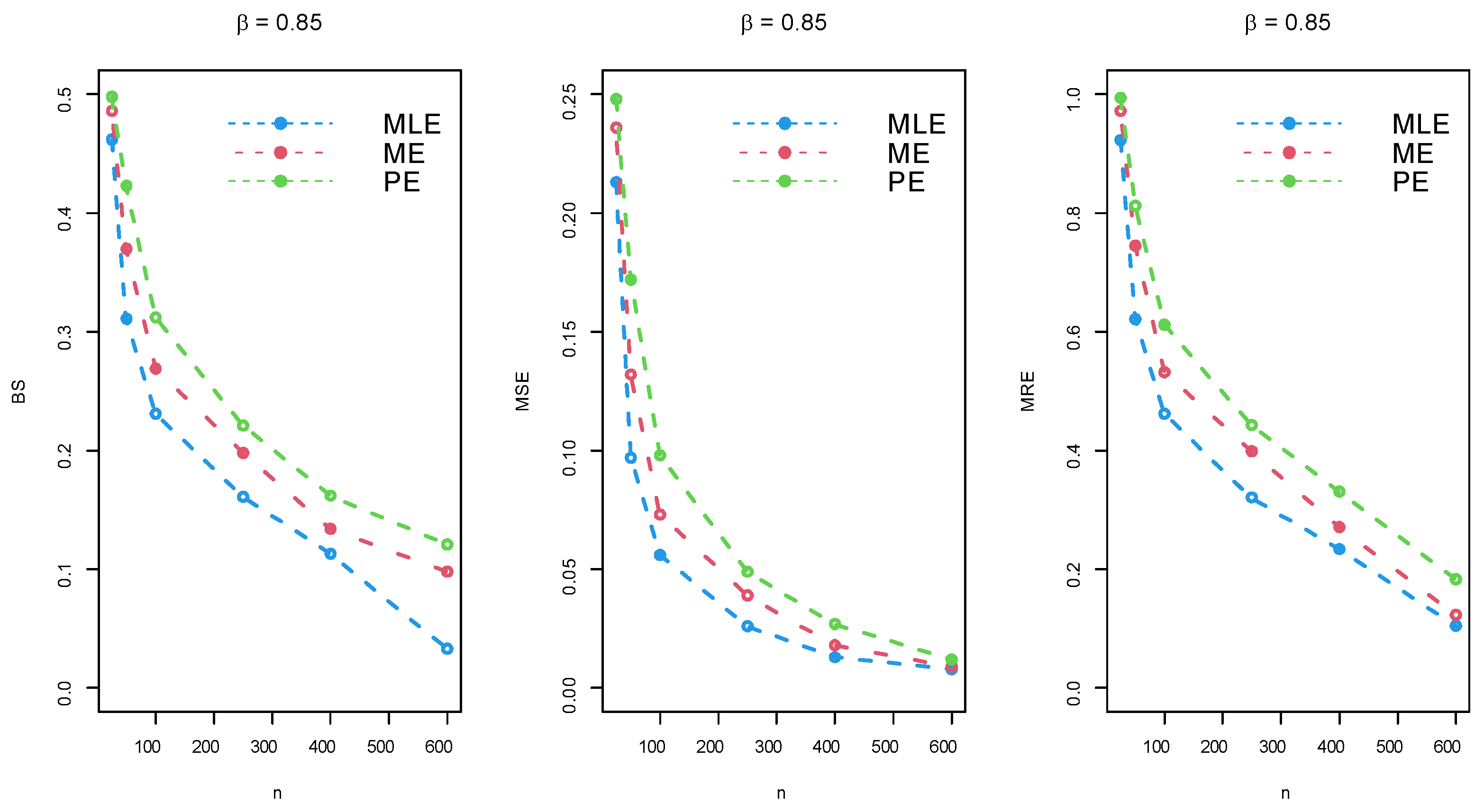 Axioms 11 00737 g007