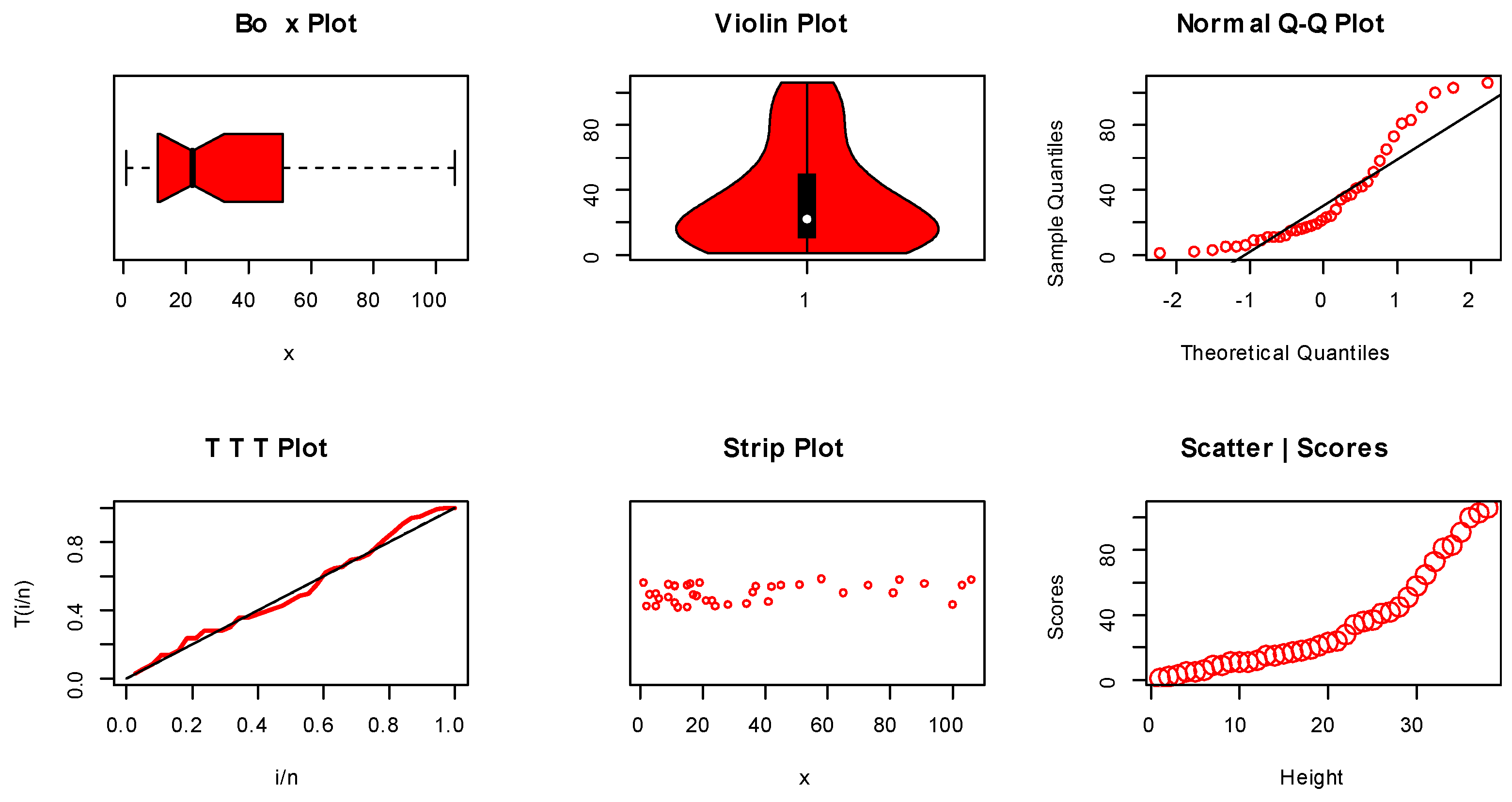 Axioms 11 00737 g014