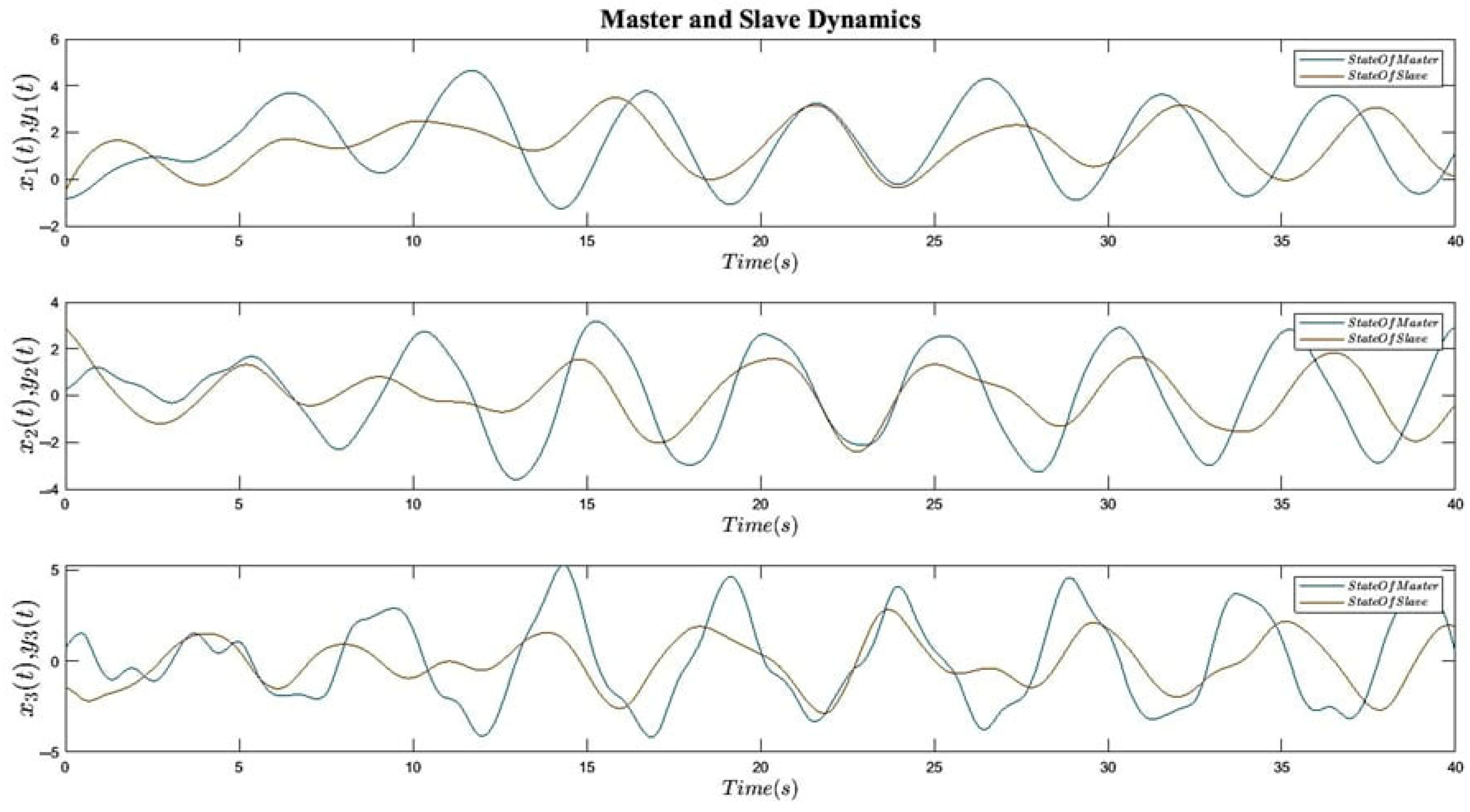 Axioms 11 00738 g002 Axioms 11 00738 g002