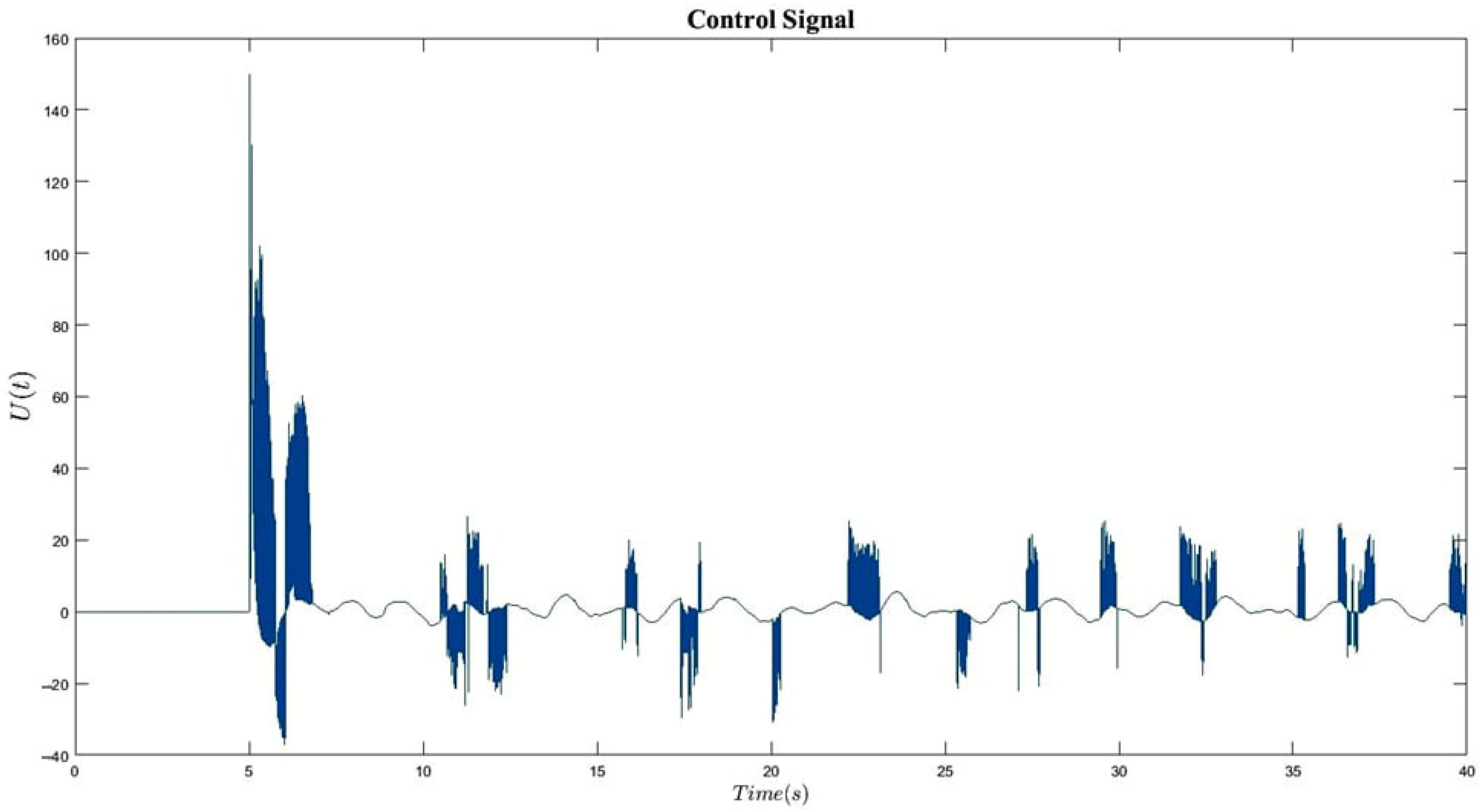 Axioms 11 00738 g005 Axioms 11 00738 g005