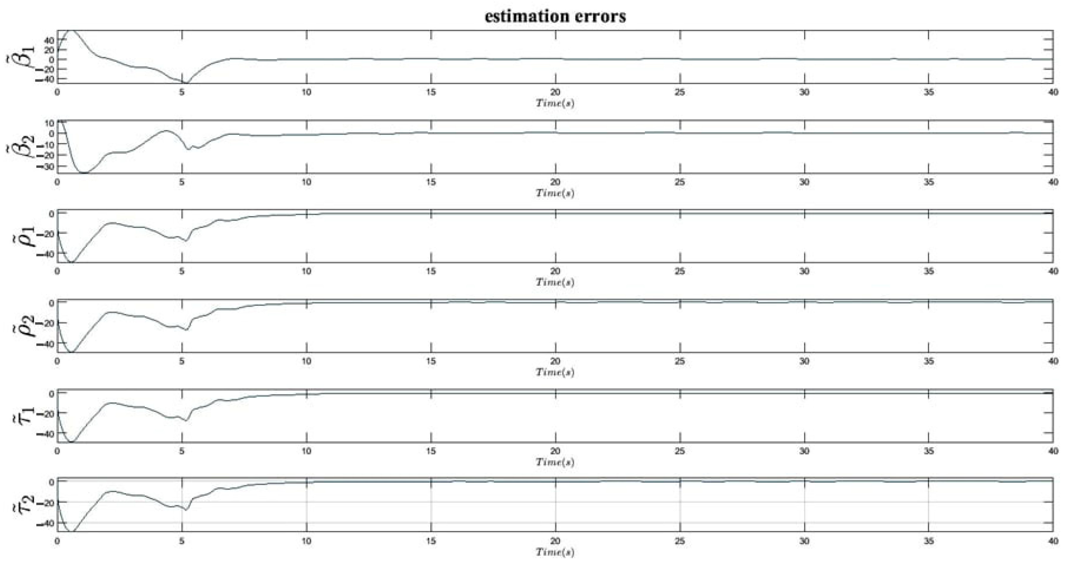 Axioms 11 00738 g006 Axioms 11 00738 g006