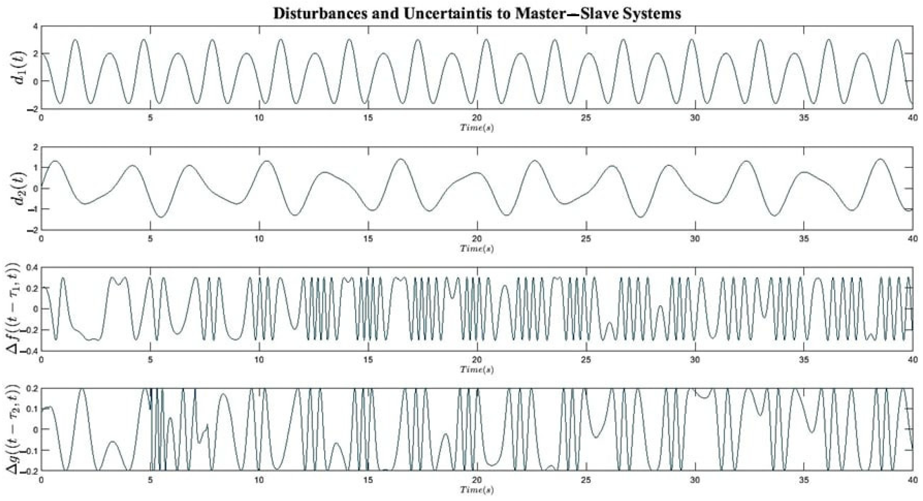 Axioms 11 00738 g007 Axioms 11 00738 g007