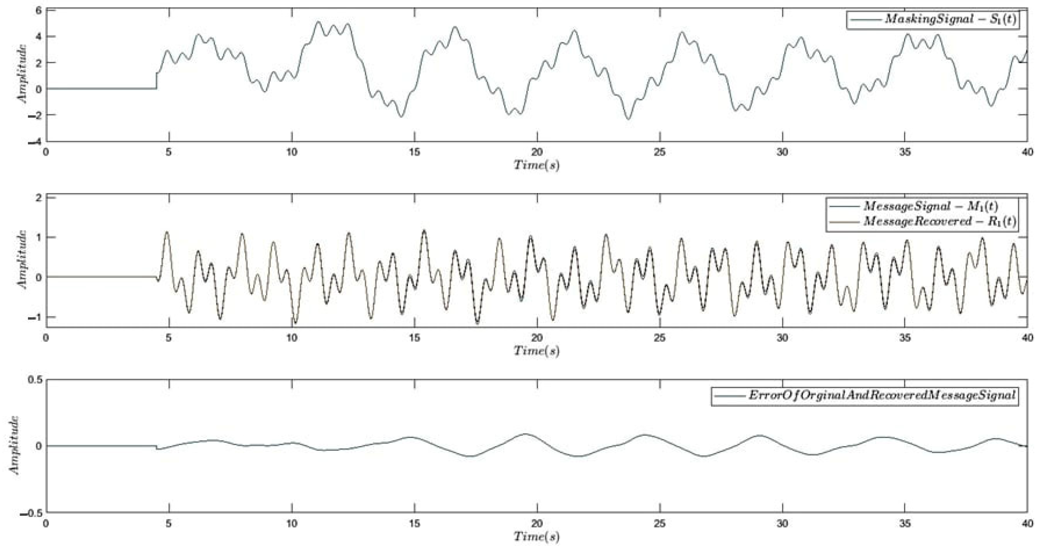 Axioms 11 00738 g009 Axioms 11 00738 g009