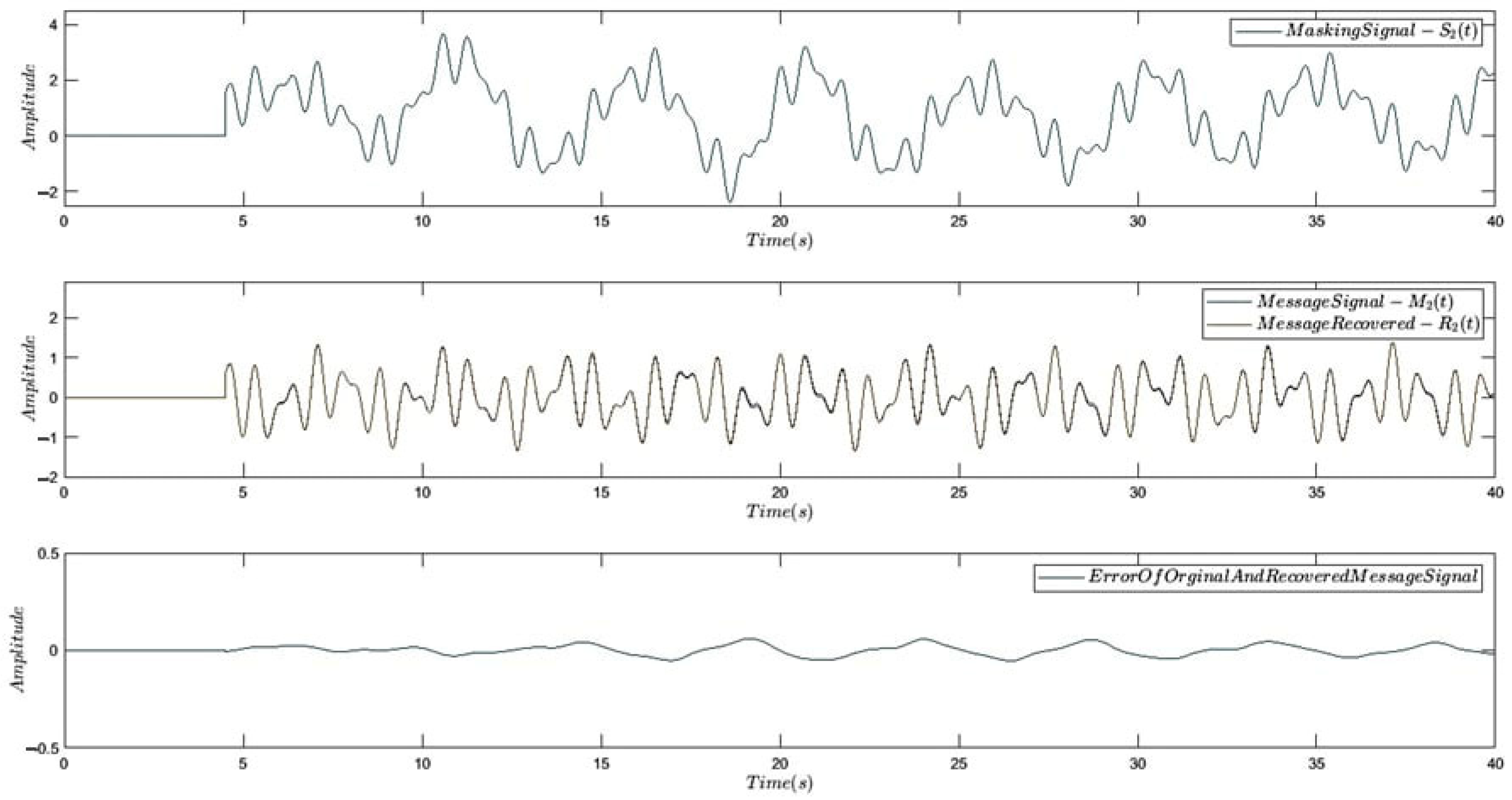 Axioms 11 00738 g010 Axioms 11 00738 g010