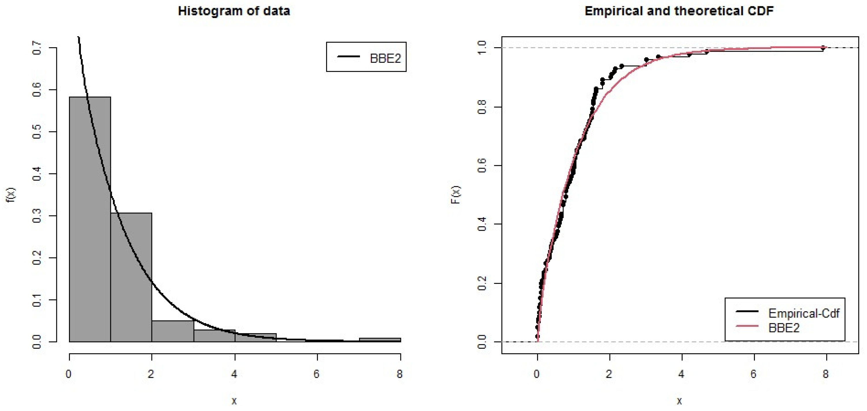 Axioms 11 00740 g003 Axioms 11 00740 g003