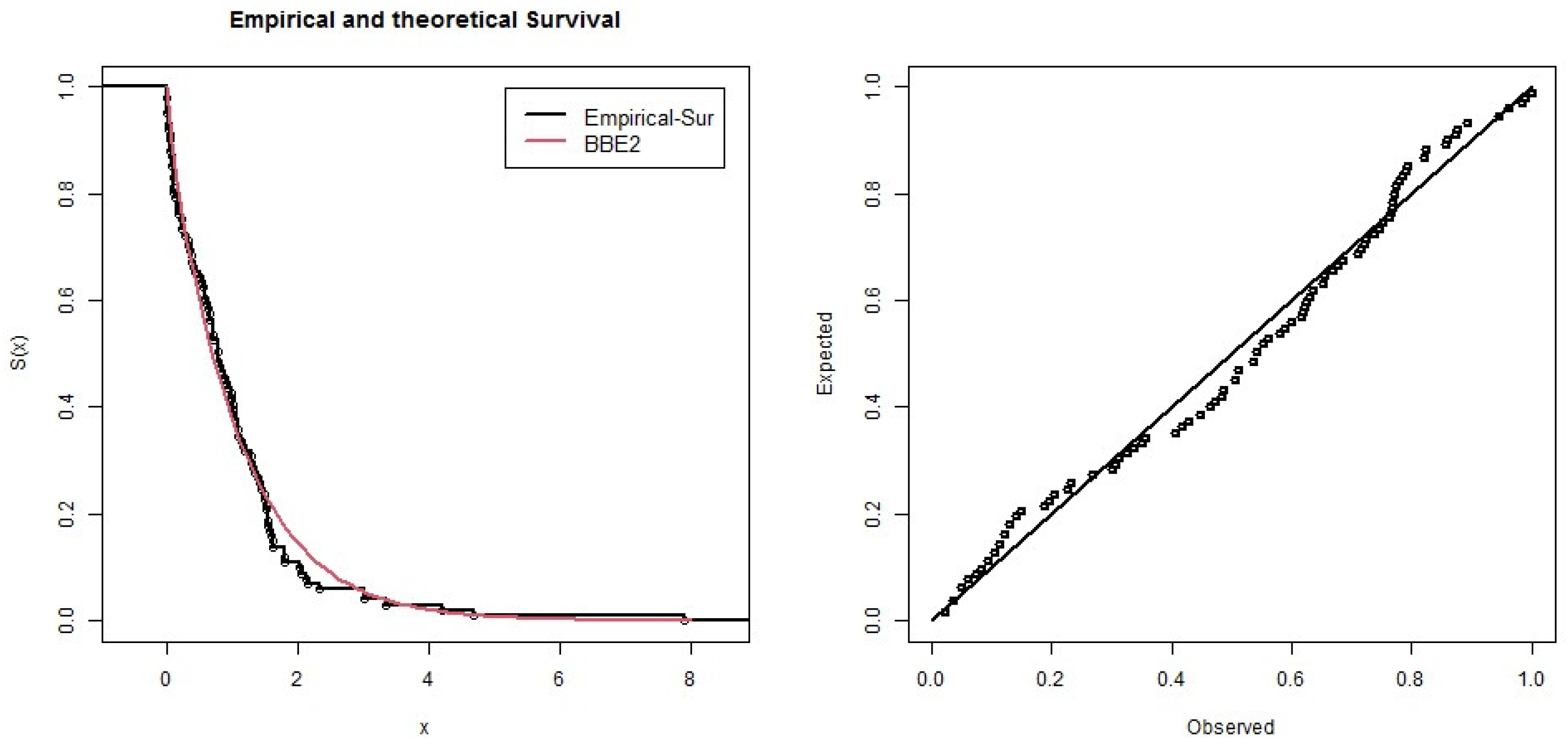 Axioms 11 00740 g004 Axioms 11 00740 g004