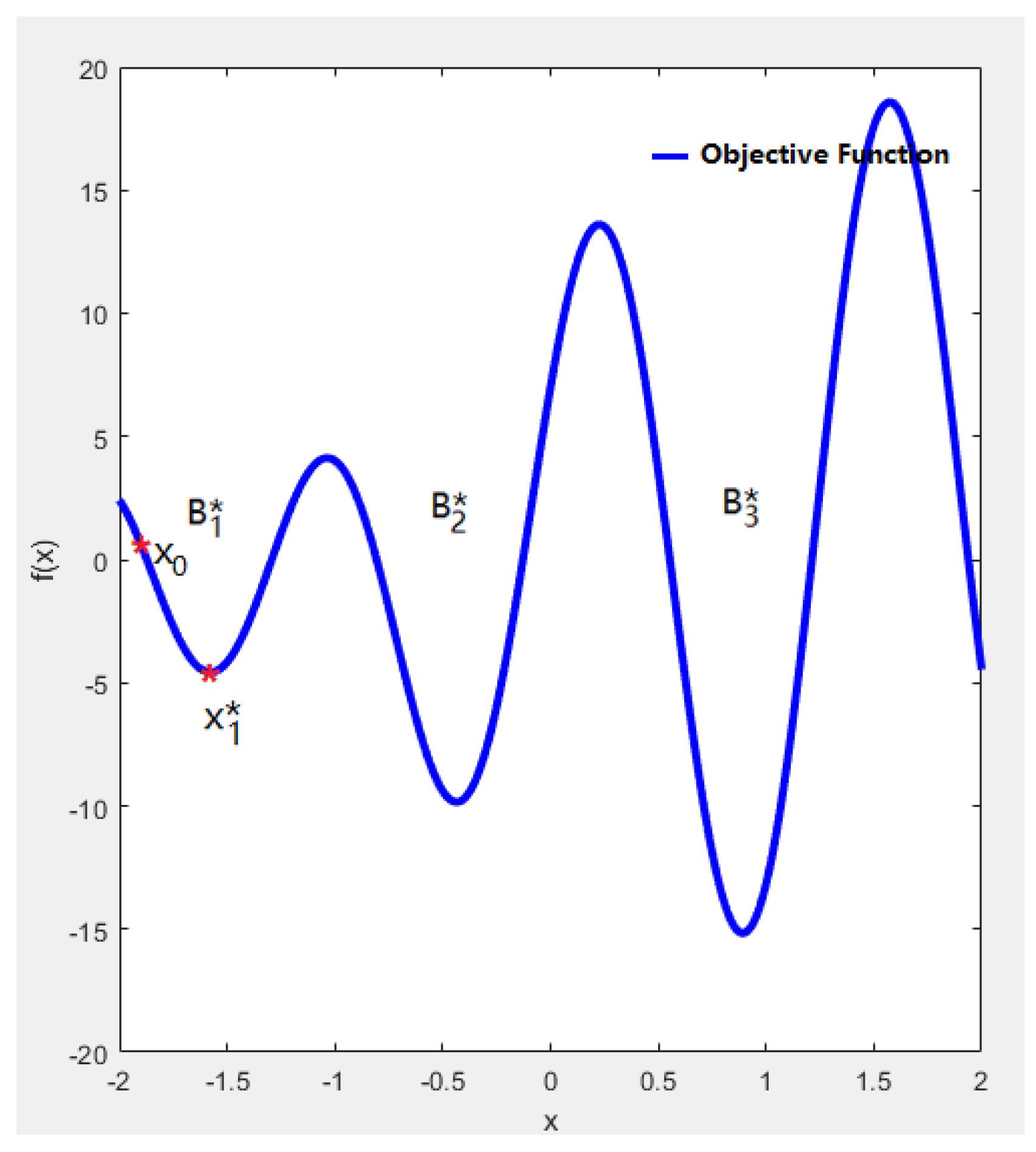 Axioms 11 00746 g001